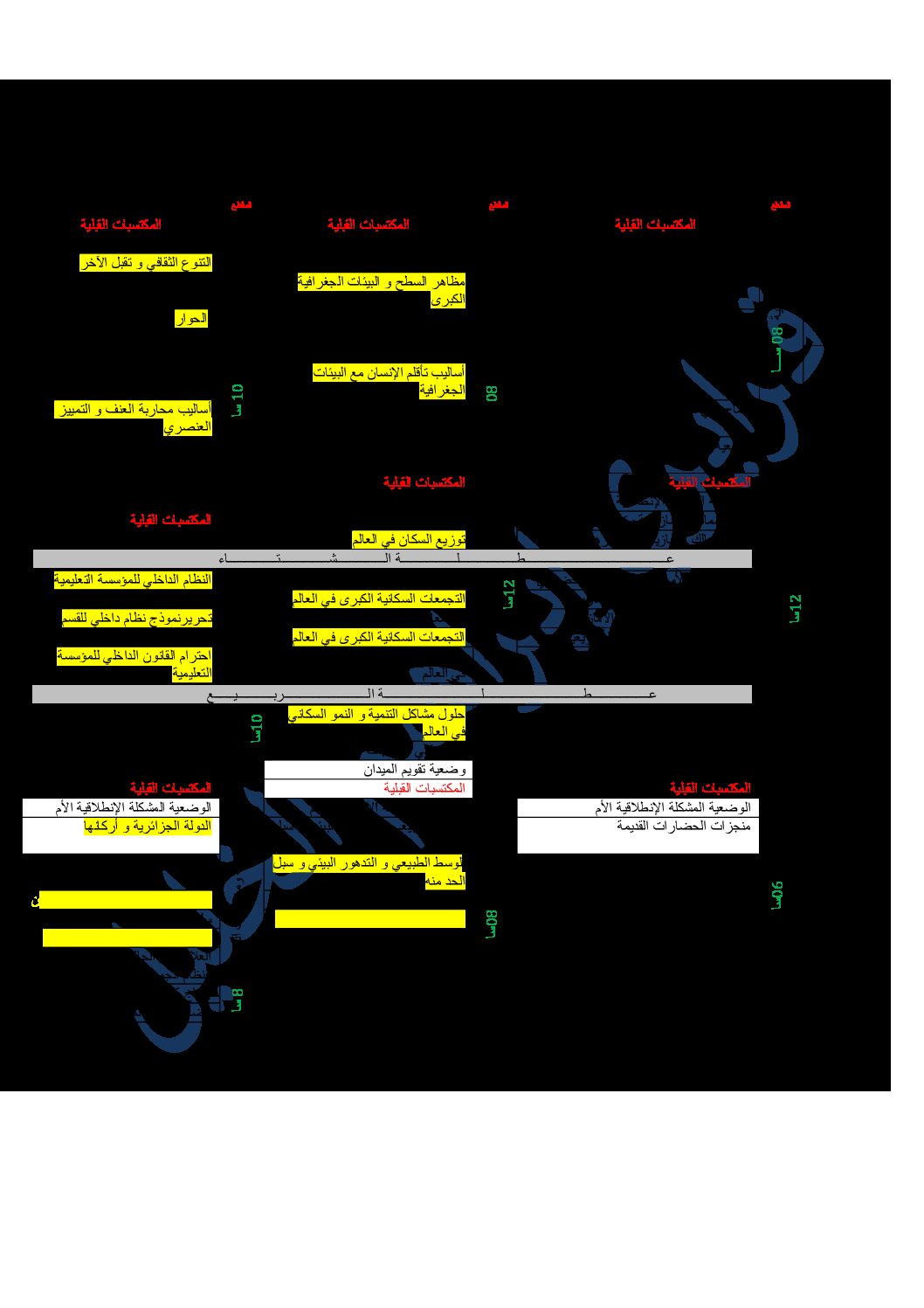 التدرج السنوي لمواد العلوم الاجتماعية السنة الاولى متوسط 2021