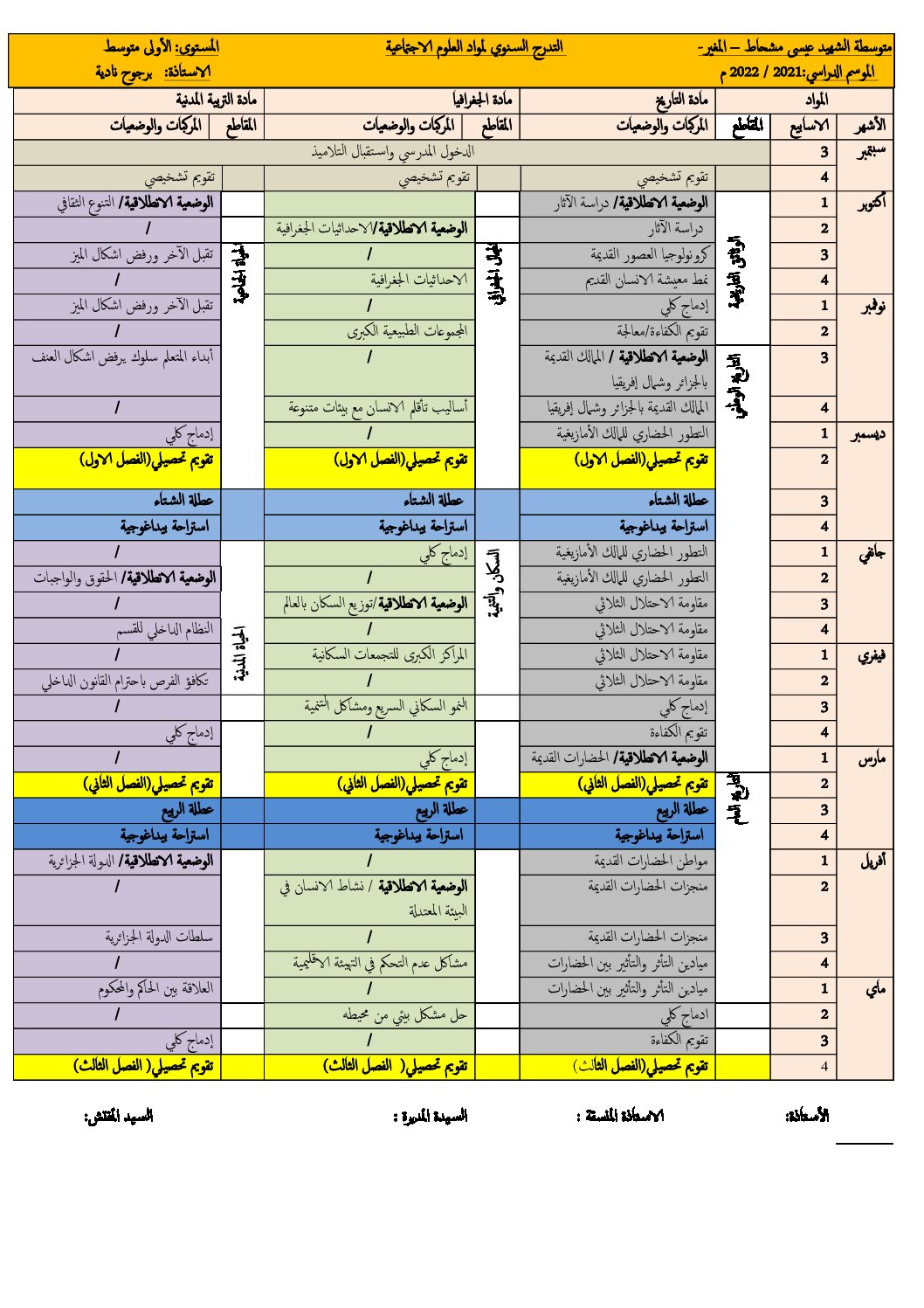 التدرج السنوي لمواد العلوم الاجتماعية السنة الاولى متوسط 2022