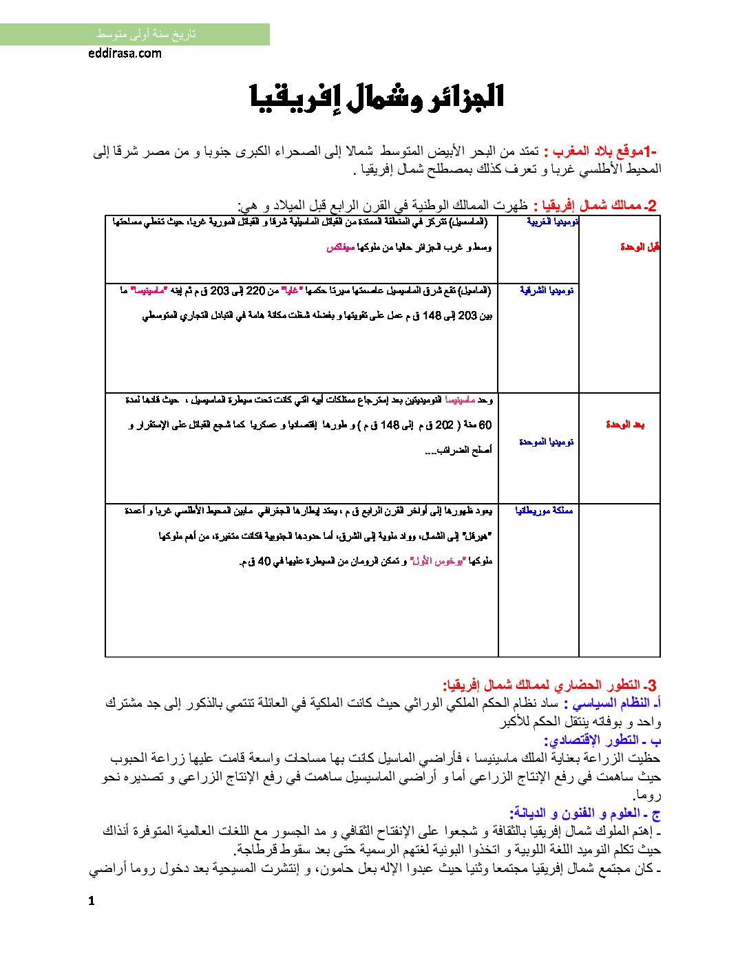 درس الجزائر وشمال إفريقيا تاريخ سنة أولى متوسط