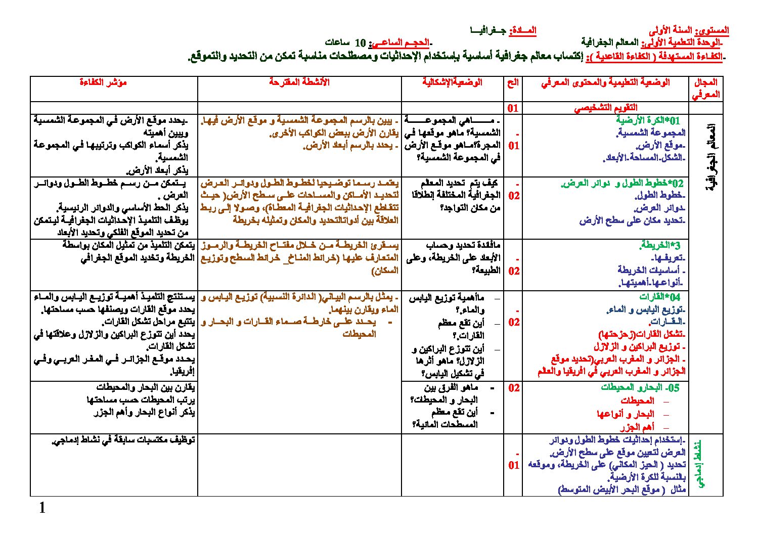 برنامج دروس الجغرافيا السنة الأولى متوسط الجيل الثاني