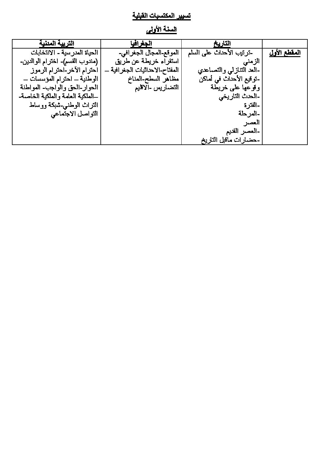 تسيير المكتسبات القبلية تربية مدنية تاريخ وجغرافيا السنة الأولى متوسط