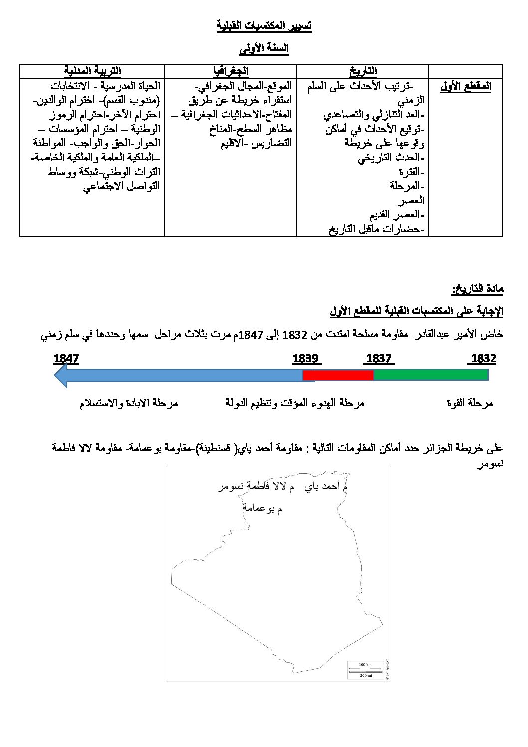 تسيير المكتسبات القبلية تاريخ سنة أولى متوسط