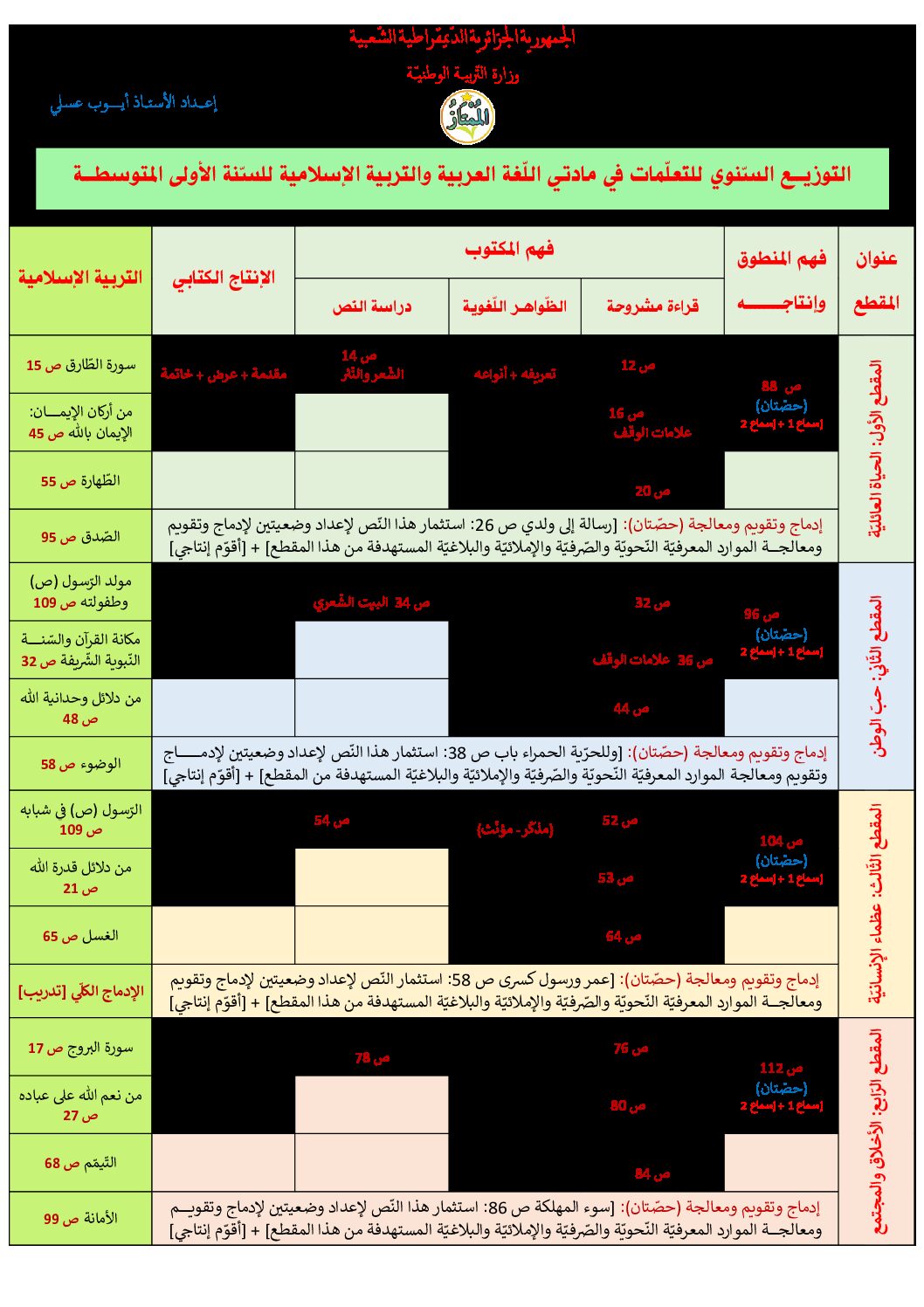 التوزيع السنوي 2022/2023 اللغة العربية سنة أولى متوسط الجيل الثاني