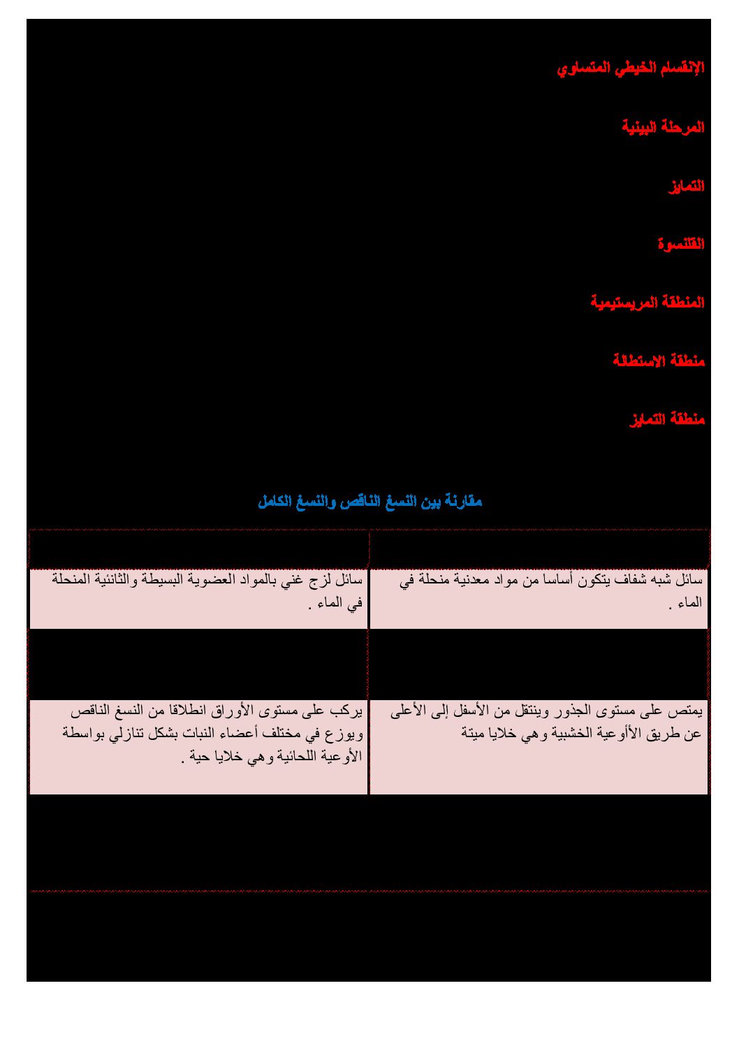 بعض مصطلحات المجال الأول علوم طبيعية سنة أولى 1 ثانوي