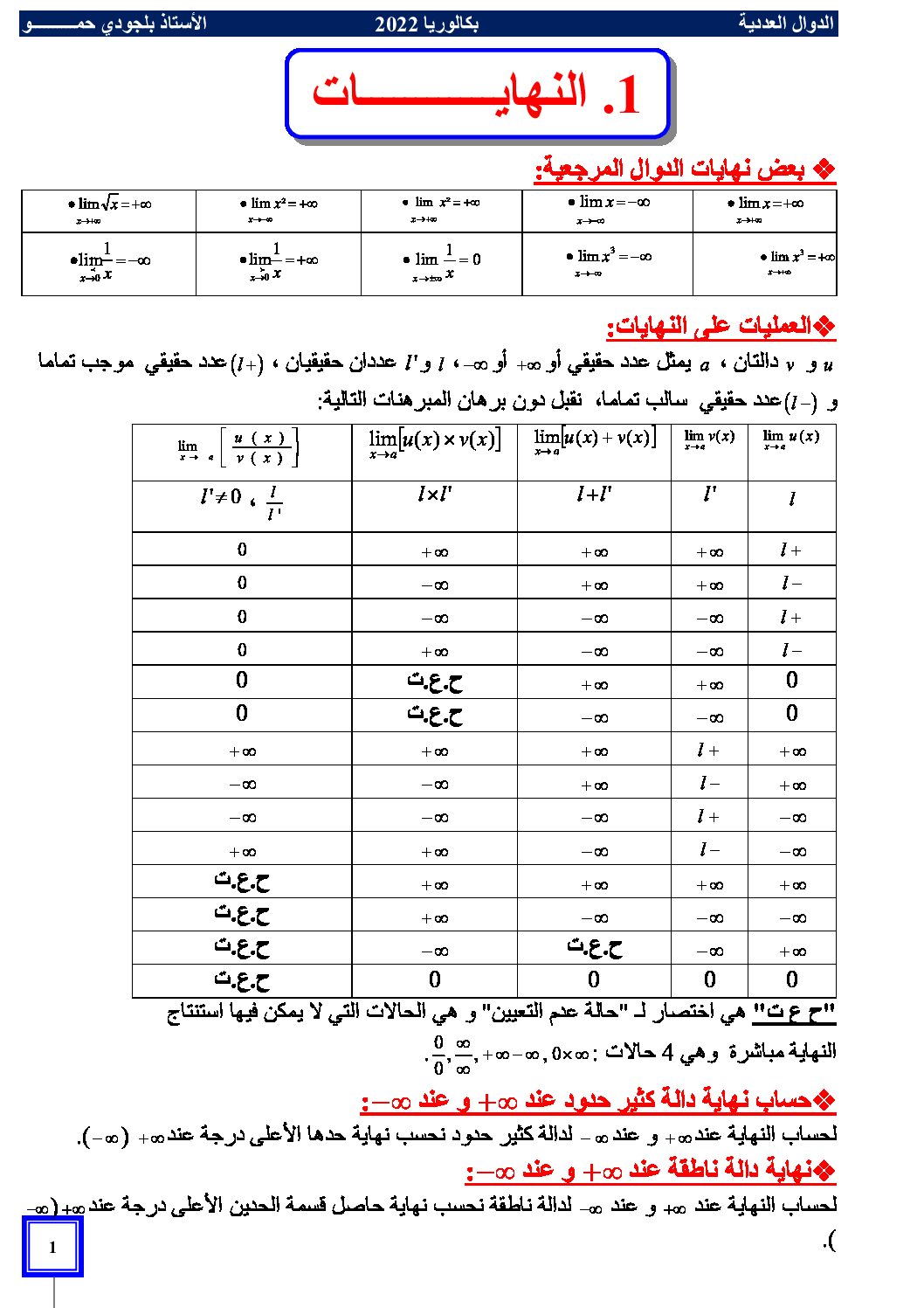 مجلة المفيد في الدوال العددية 2022 ملخصات وسلاسل تمارين محلولة سنة 3 ثانوي