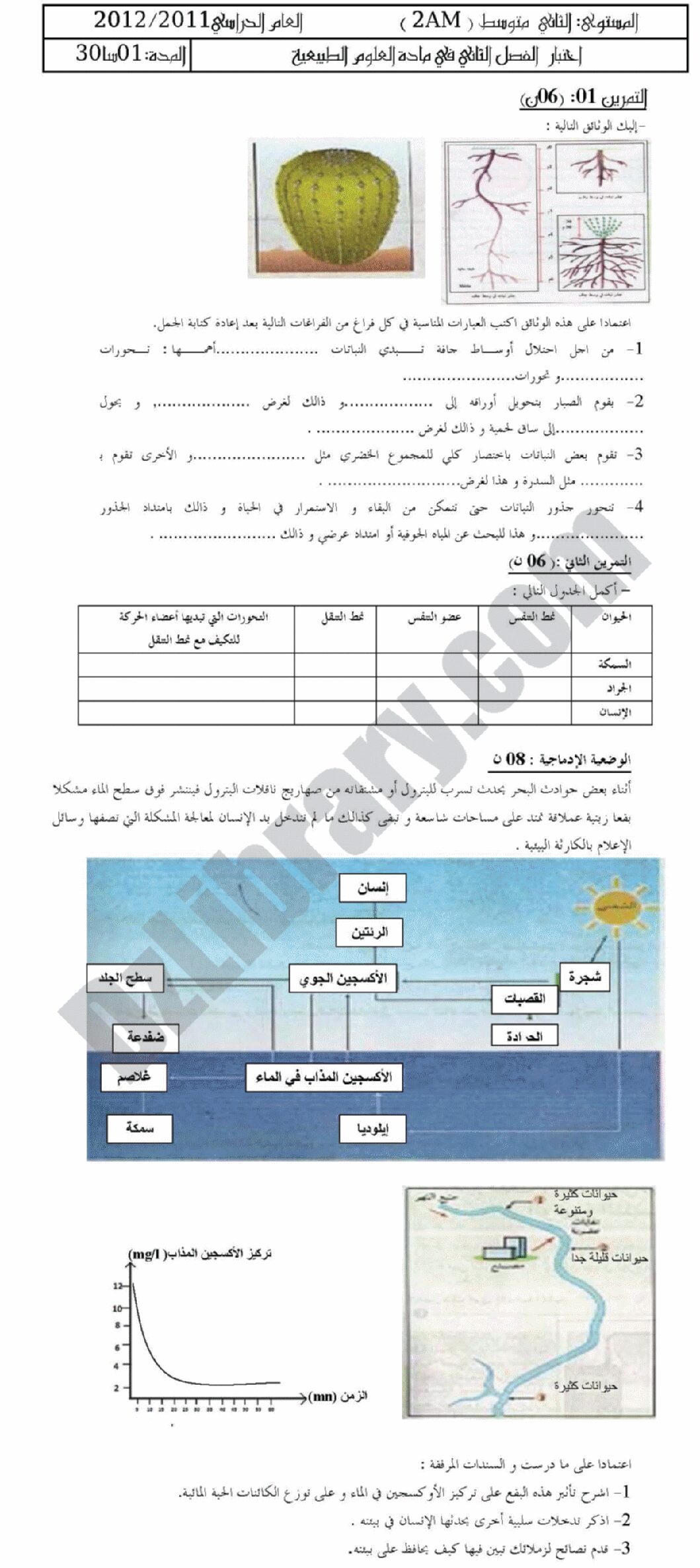 اختبار في العلوم الطبيعية الفصل الثاني السنة الثانية متوسط رقم 1 مع التصحيح