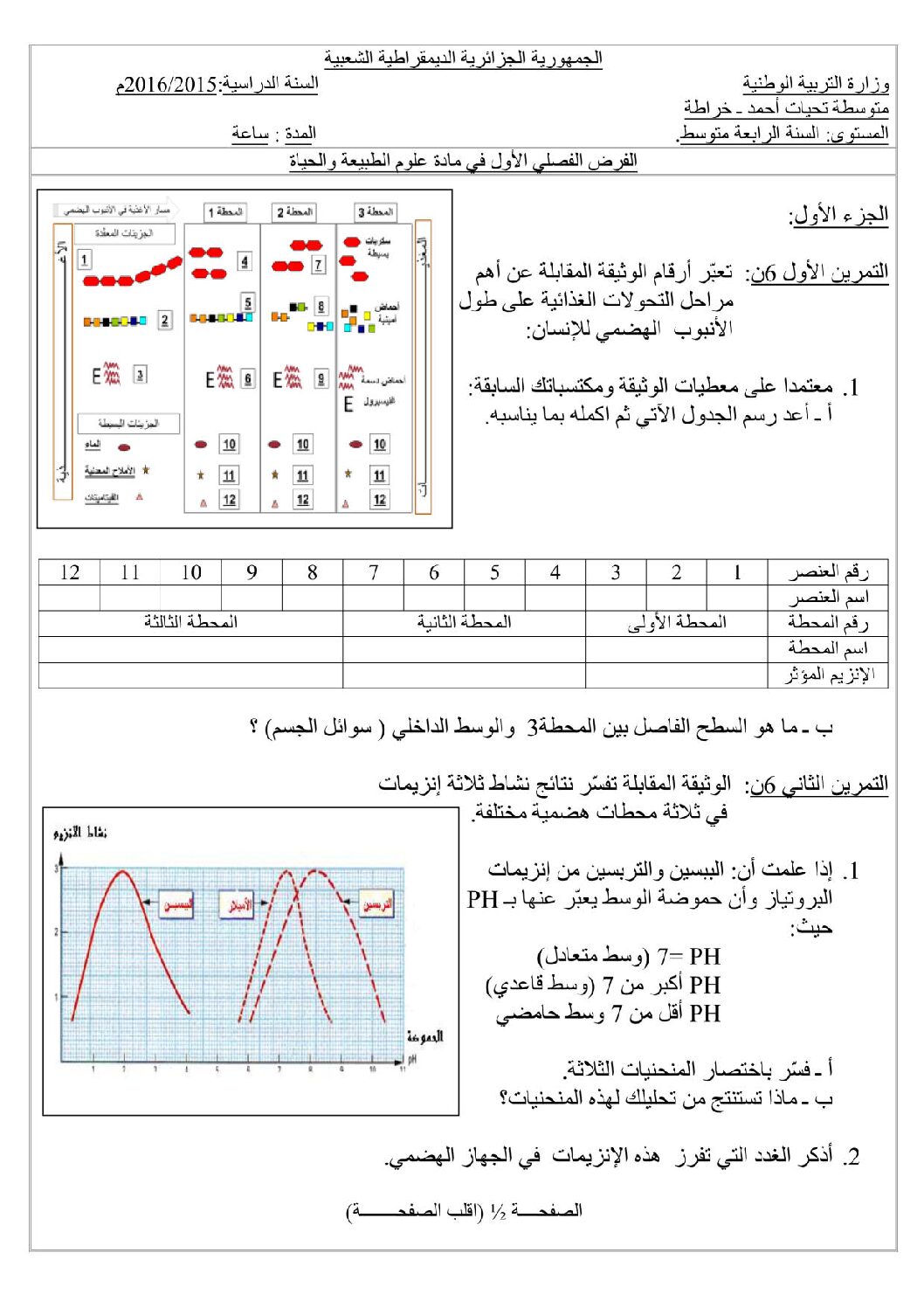 فرض في العلوم الطبيعية الفصل الأول السنة الرابعة متوسط رقم 1