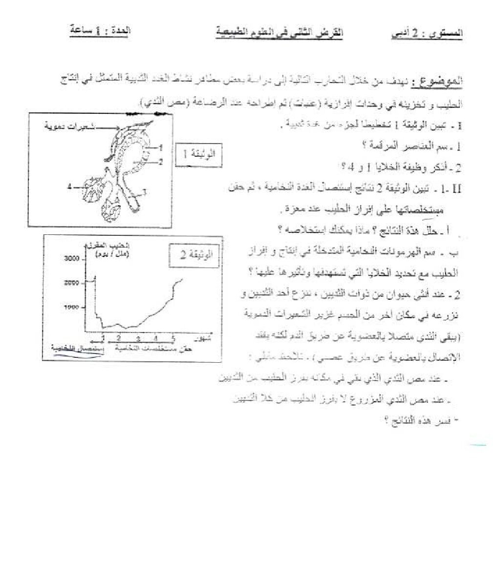 فرض في العلوم الطبيعية الفصل الأول السنة الثانية ثانوي آداب رقم 1