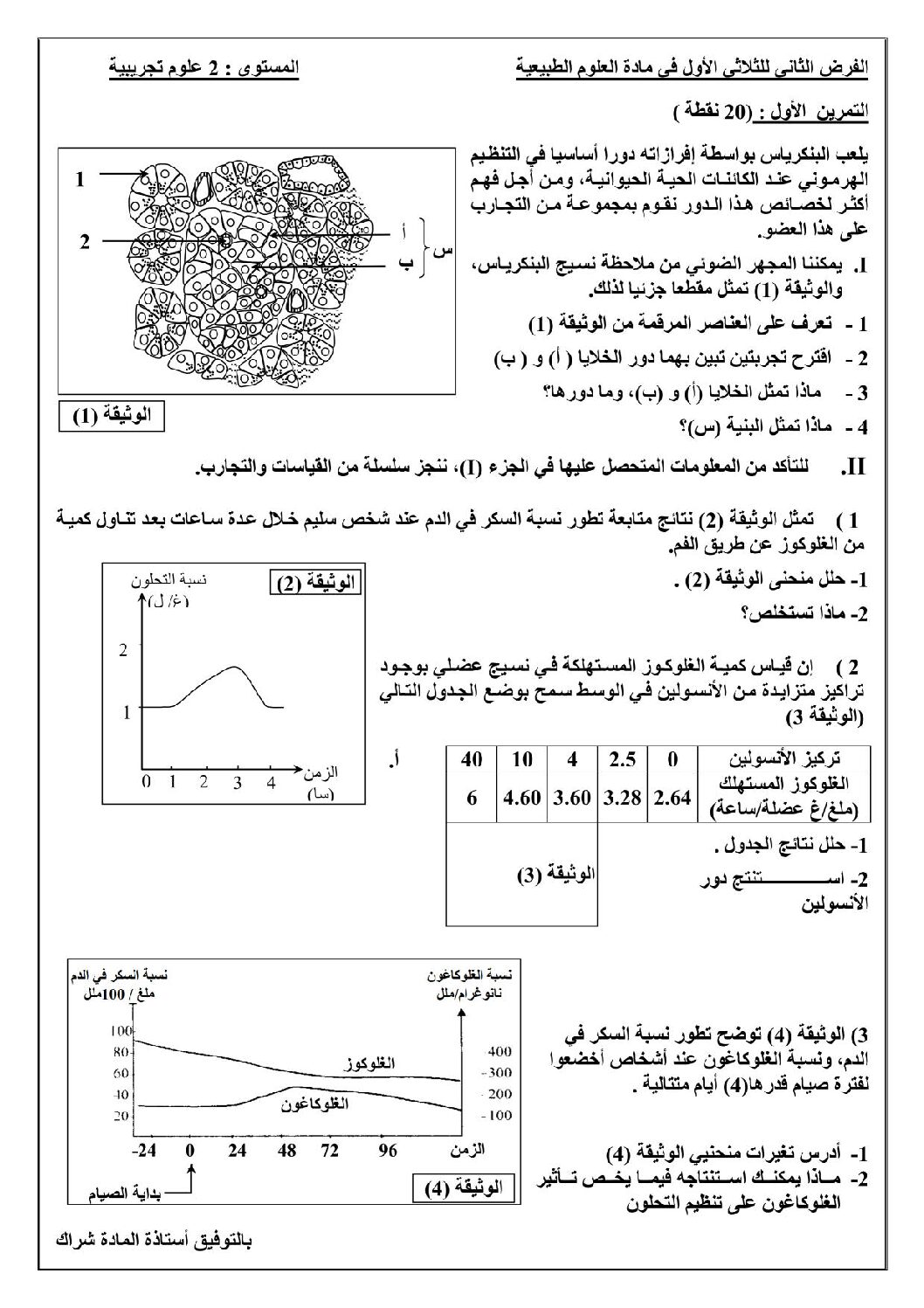 فرض في العلوم الطبيعية الفصل الأول السنة الثانية ثانوي علوم تجريبية رقم 1