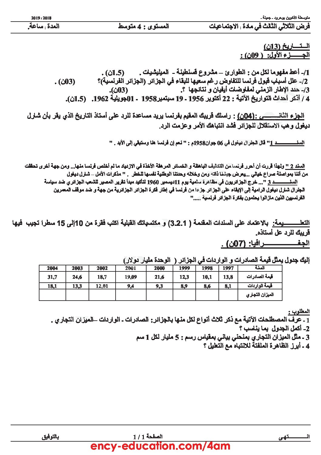 فرض في التاريخ والجغرافيا الفصل الثالث السنة الرابعة متوسط رقم 1