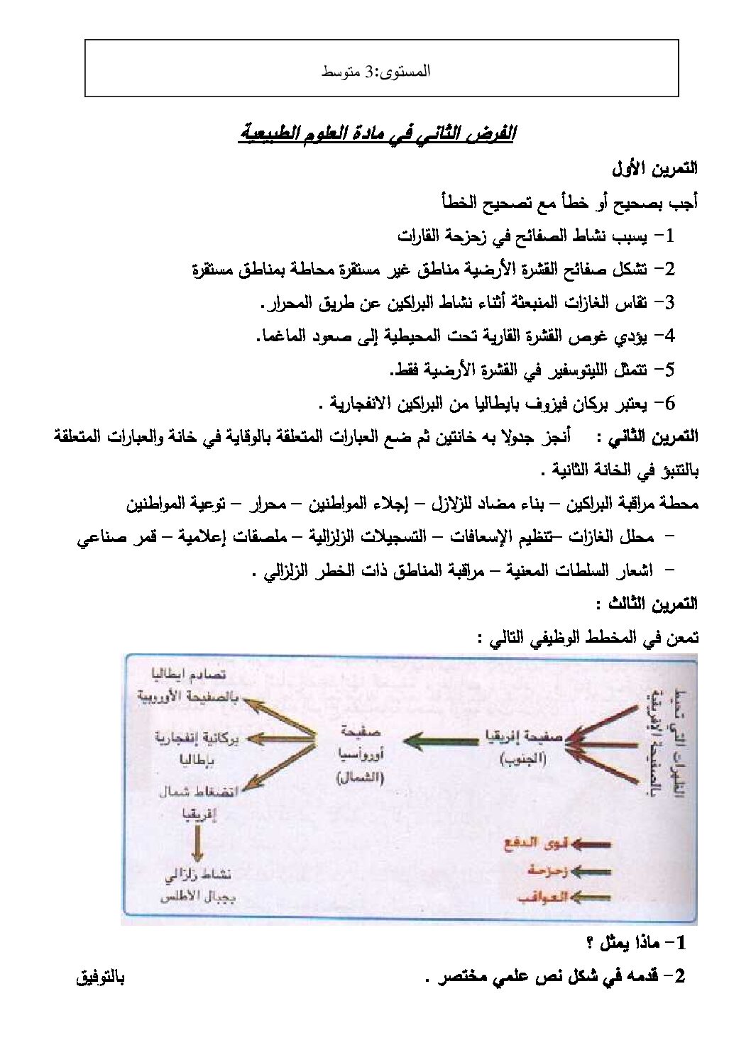 فرض في العلوم الطبيعية الفصل الثاني السنة الثالثة متوسط رقم 1