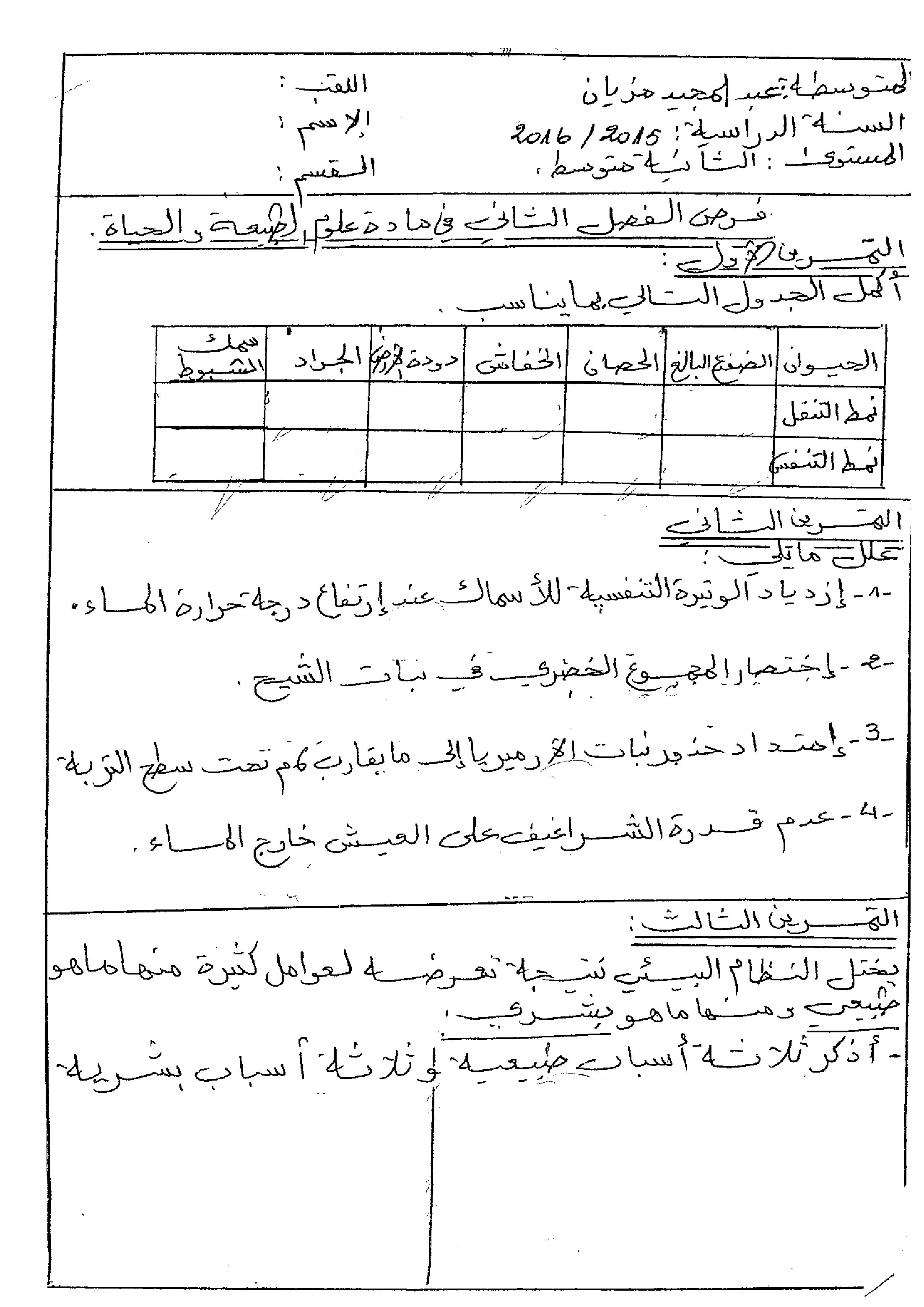 فرض في العلوم الطبيعية الفصل الثاني السنة الثانية متوسط رقم 1