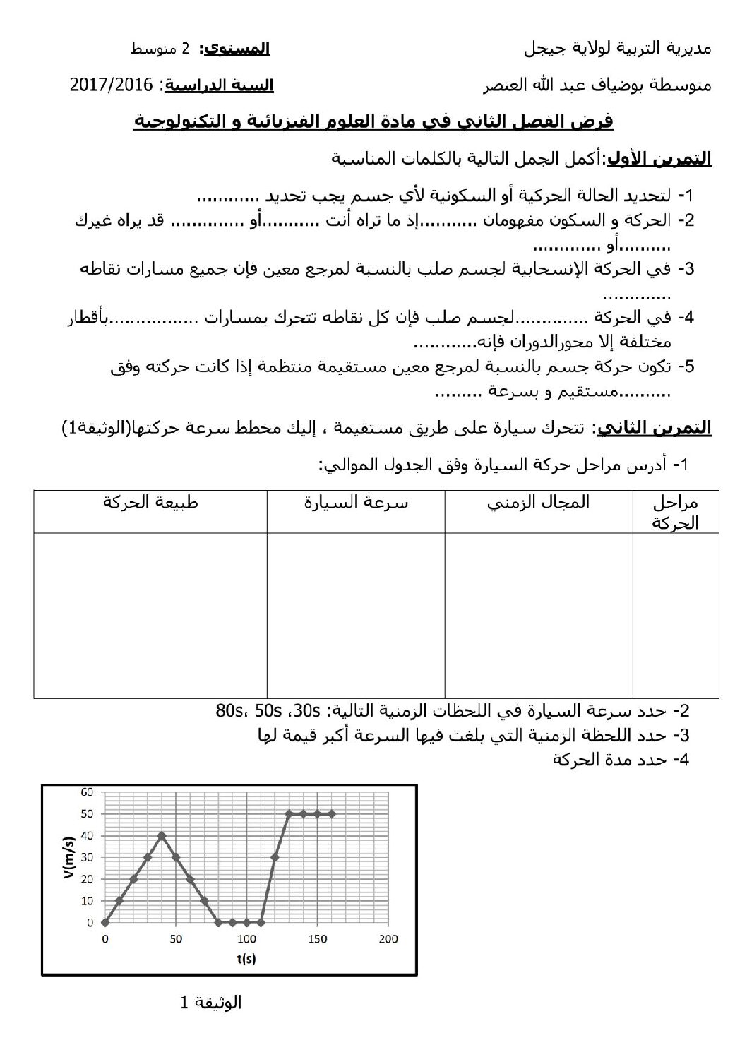 فرض في العلوم الفيزيائية الفصل الثاني السنة الثانية متوسط رقم 1