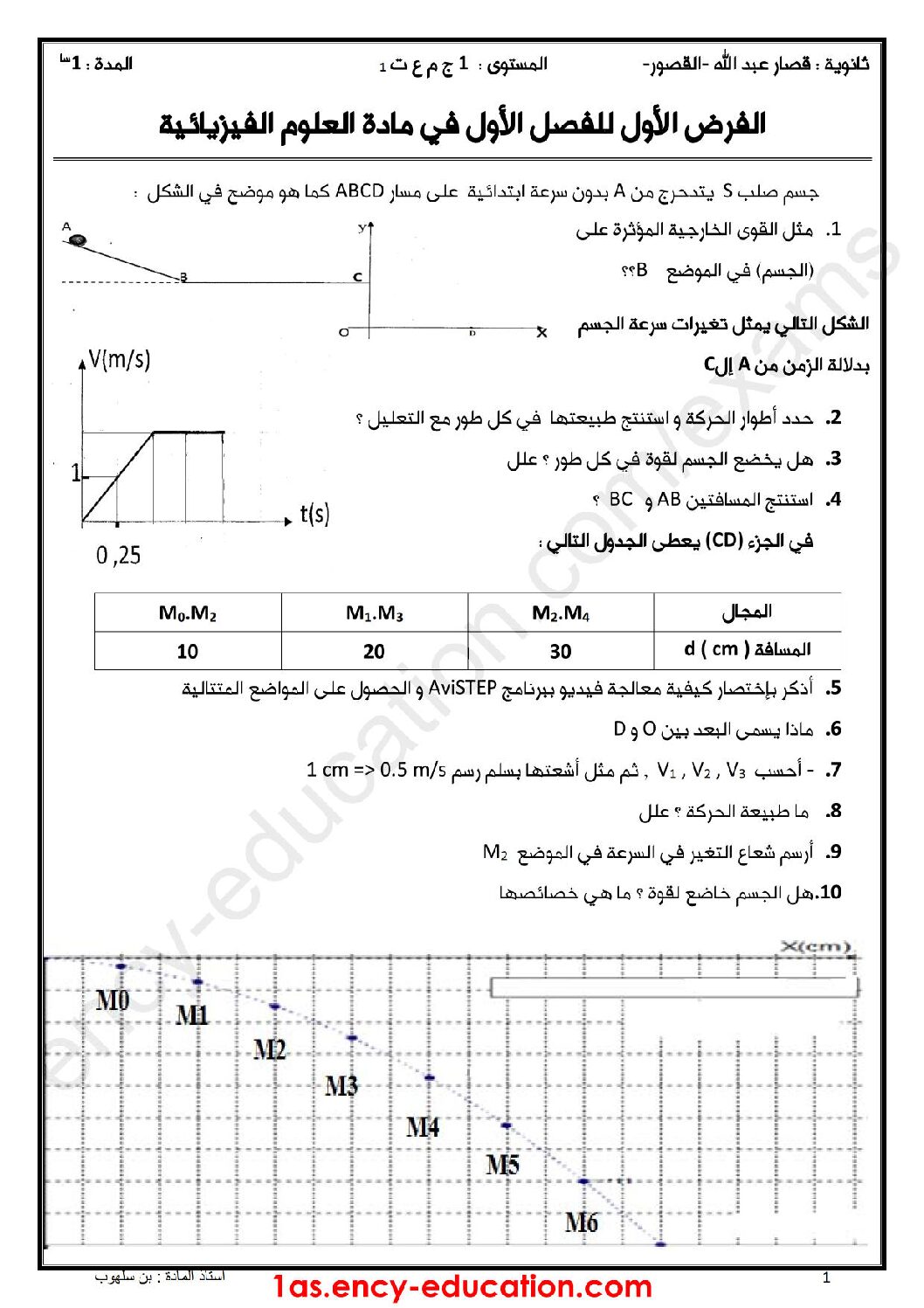 فرض في العلوم الفيزيائية الفصل الأول السنة الأولى ثانوي رقم 10 مع التصحيح