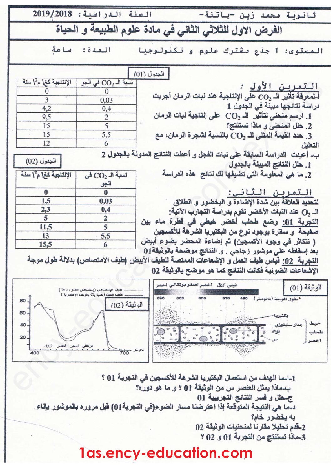 فرض في العلوم الطبيعية الفصل الثاني السنة الأولى ثانوي رقم 10