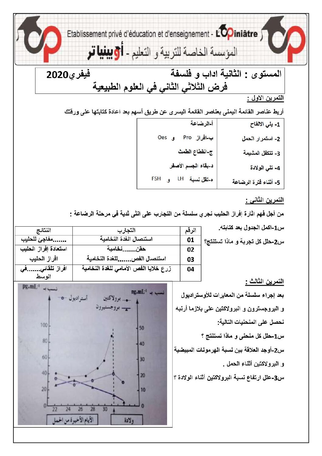 فرض في العلوم الطبيعية الفصل الثاني السنة الثانية ثانوي آداب رقم 10 مع التصحيح