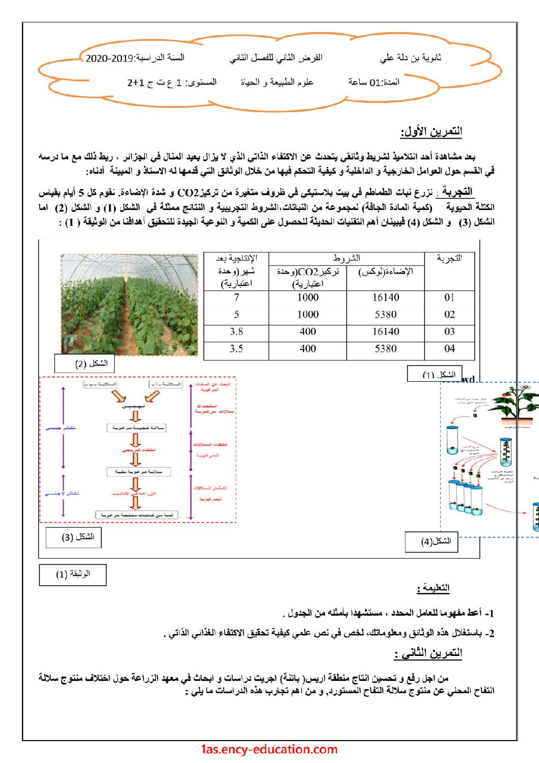 فرض في العلوم الطبيعية الفصل الثاني السنة الأولى ثانوي رقم 11 مع التصحيح