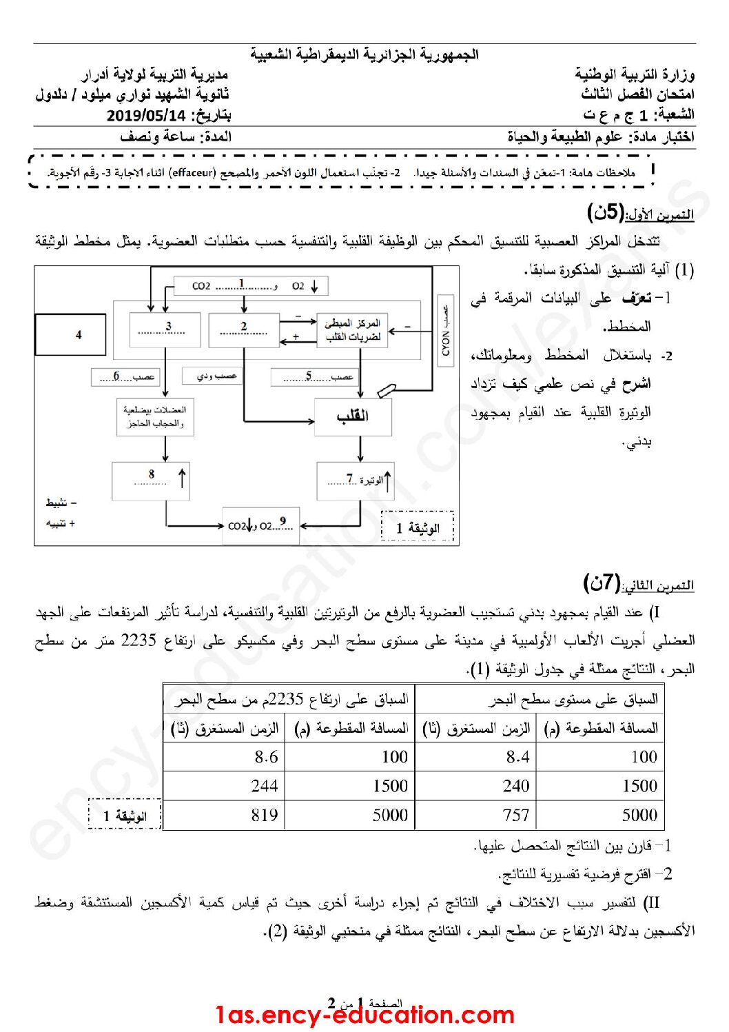 اختبار في العلوم الطبيعية الفصل الثالث السنة الأولى ثانوي رقم 12 مع التصحيح