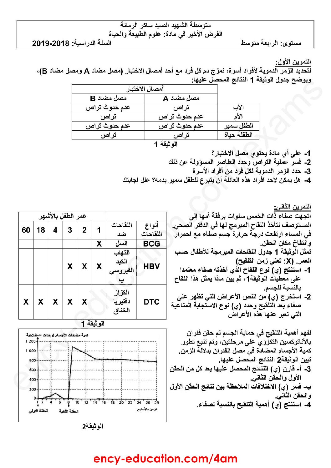 فرض في العلوم الطبيعية الفصل الثالث السنة الرابعة متوسط رقم 12 مع التصحيح