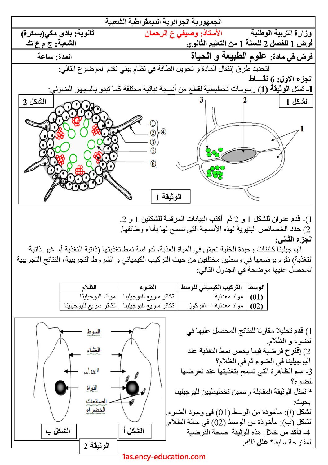 فرض في العلوم الطبيعية الفصل الثاني السنة الأولى ثانوي رقم 13 مع التصحيح