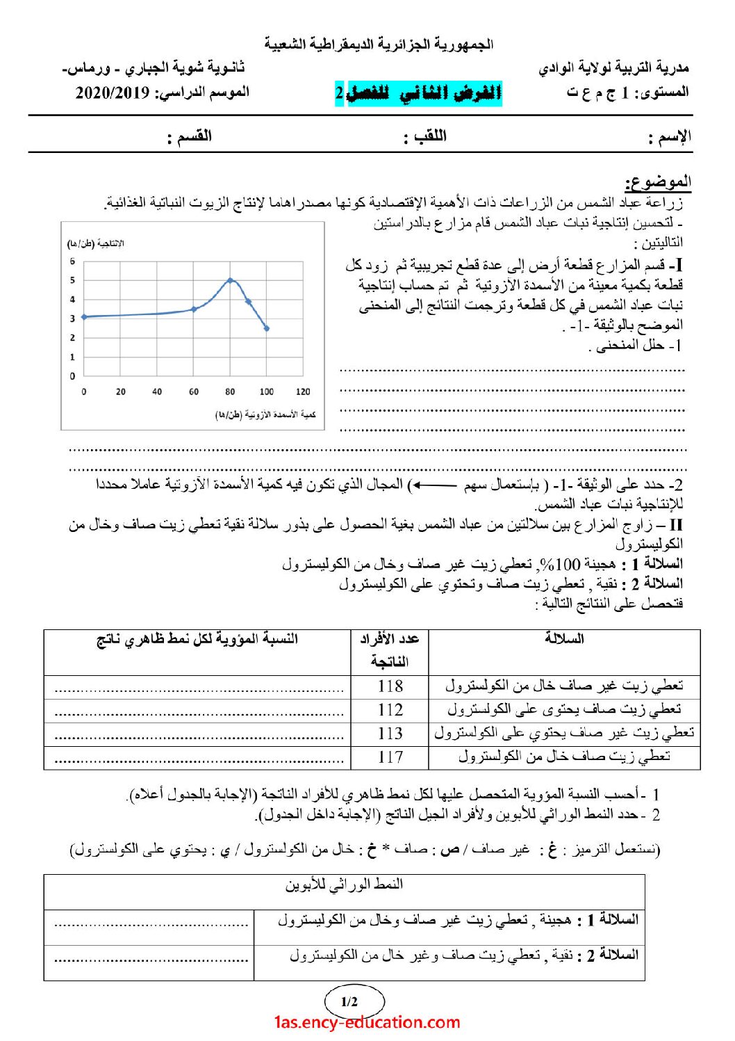 فرض في العلوم الطبيعية الفصل الثاني السنة الأولى ثانوي رقم 14 مع التصحيح