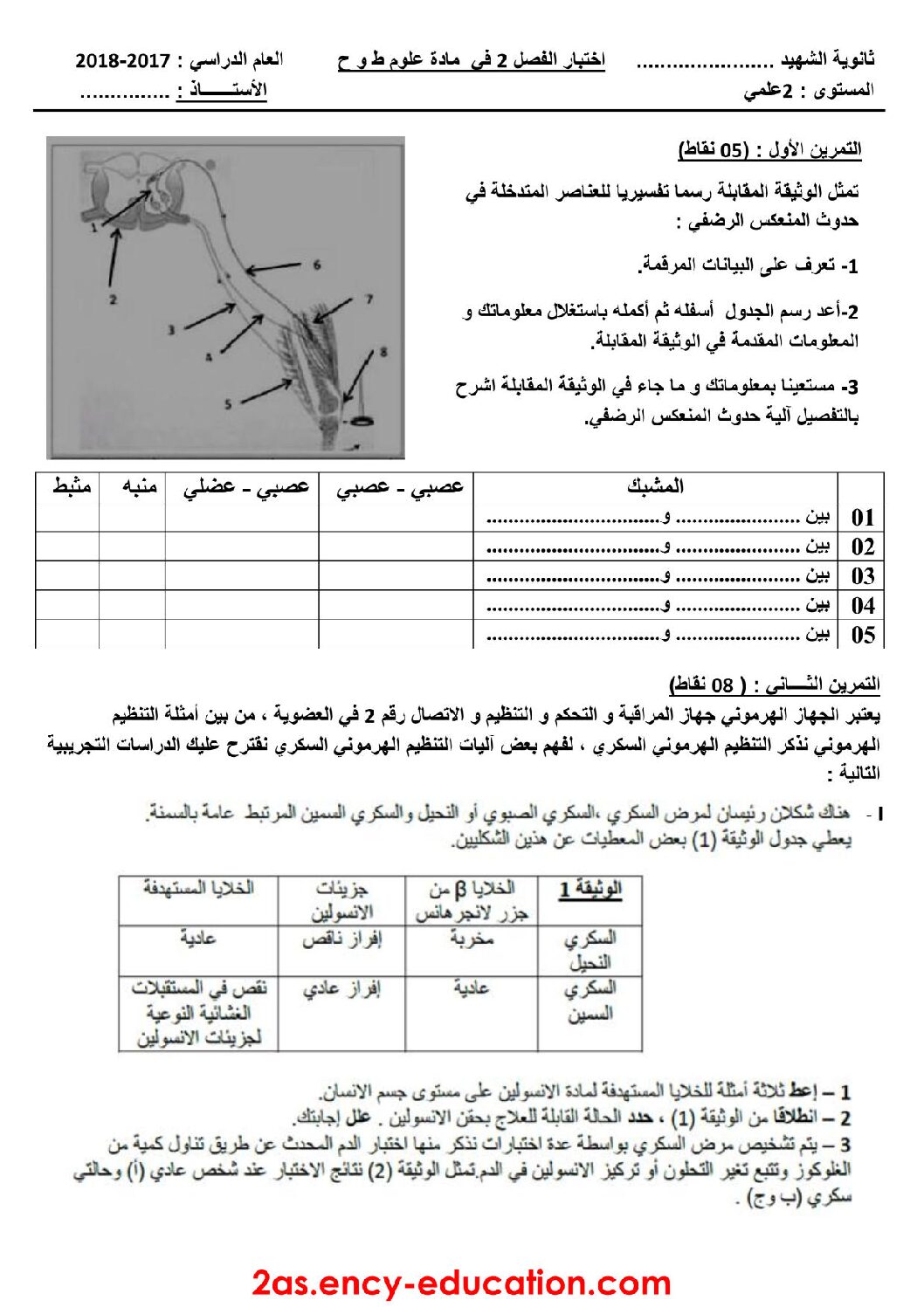 اختبار في العلوم الطبيعية الفصل الأول السنة الثانية ثانوي علوم تجريبية رقم 16