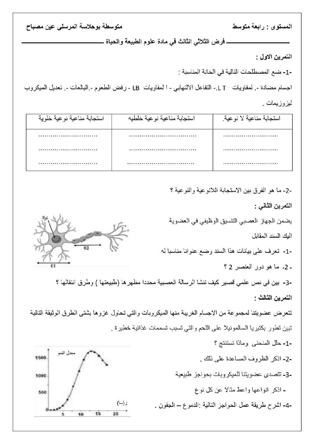فرض في العلوم الطبيعية الفصل الثالث السنة الرابعة متوسط رقم 16