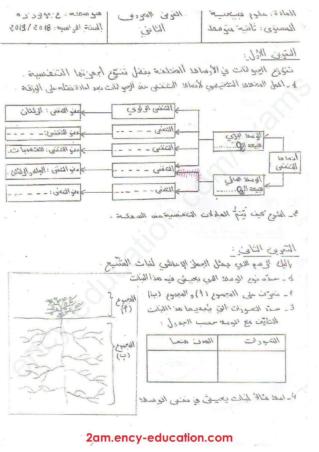 فرض في العلوم الطبيعية الفصل الثاني السنة الثانية متوسط رقم 16