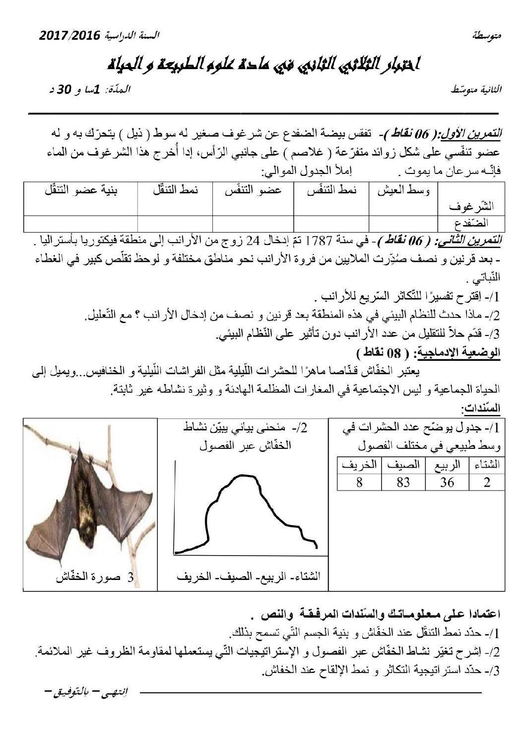 اختبار في العلوم الطبيعية الفصل الثاني السنة الثانية متوسط رقم 18