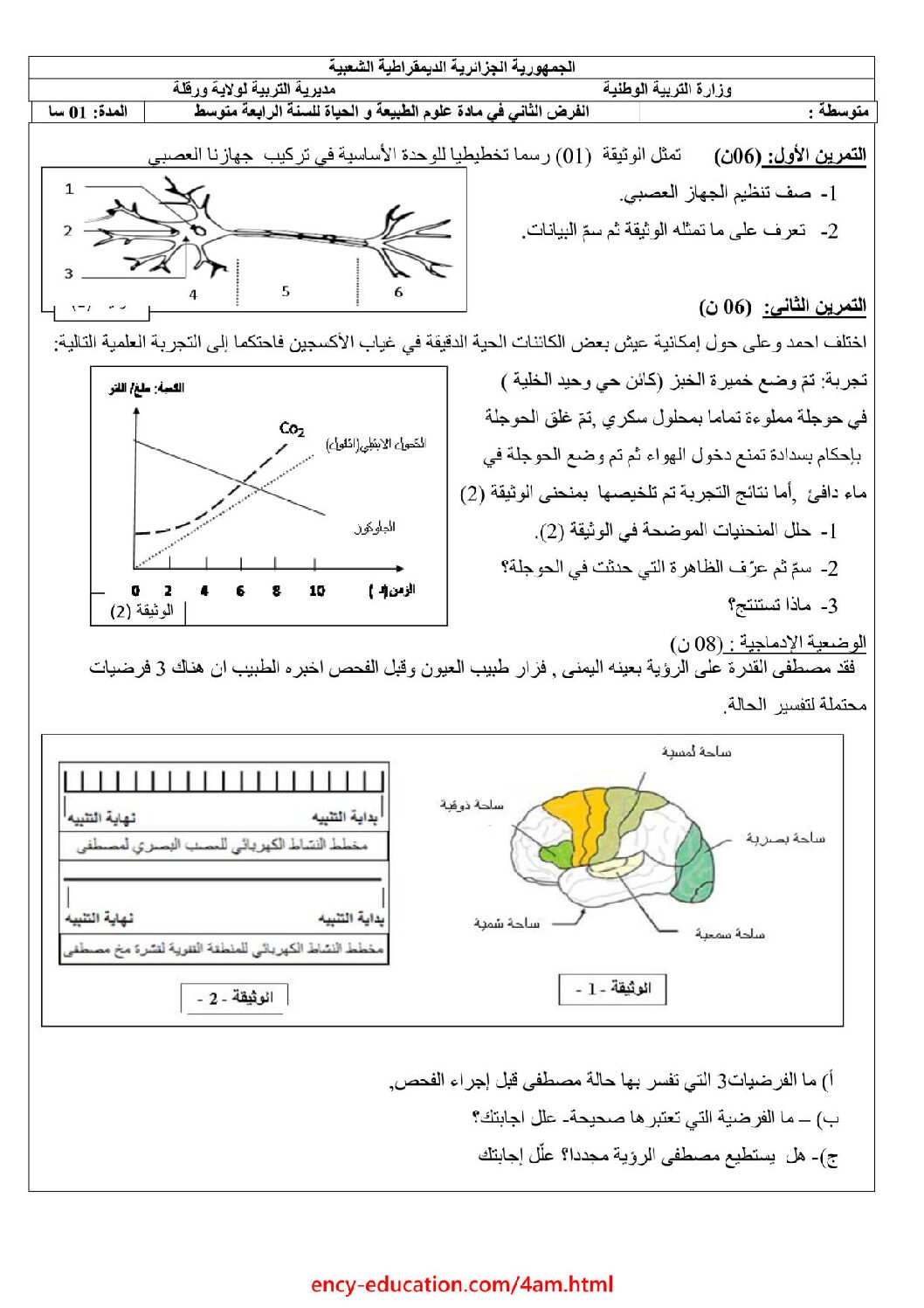 فرض في العلوم الطبيعية الفصل الثاني السنة الرابعة متوسط رقم 18
