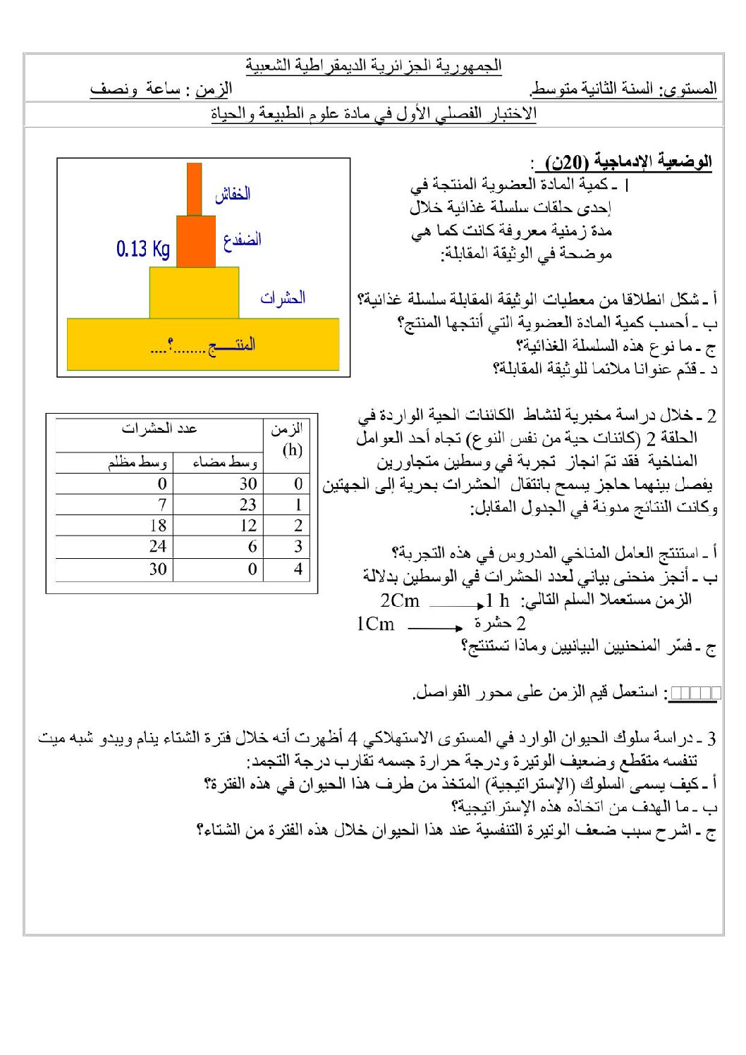 اختبار في العلوم الطبيعية الفصل الأول السنة الثانية متوسط رقم 2