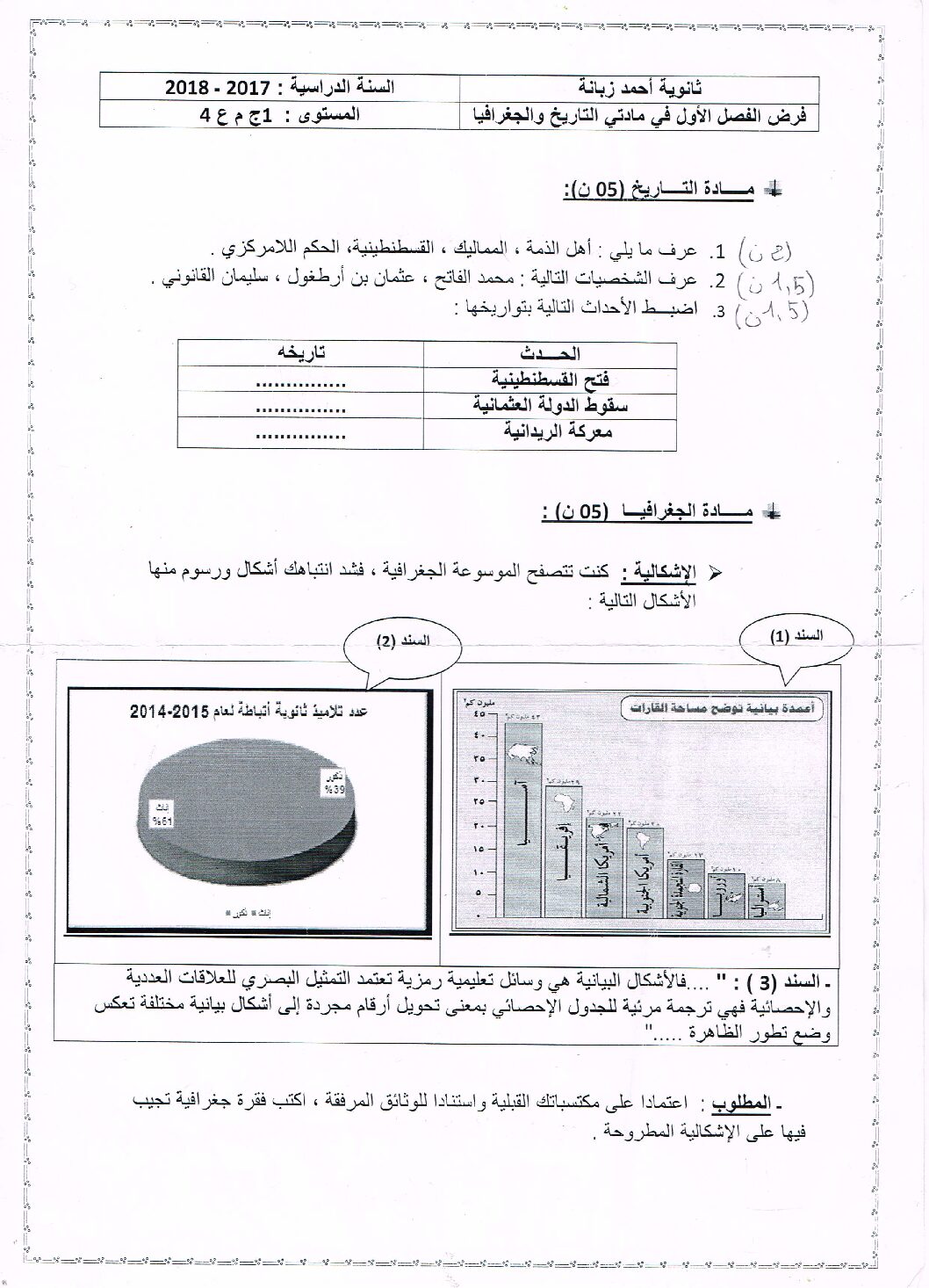 فرض في التاريخ والجغرافيا الفصل الأول السنة الأولى ثانوي ج م ع رقم 2