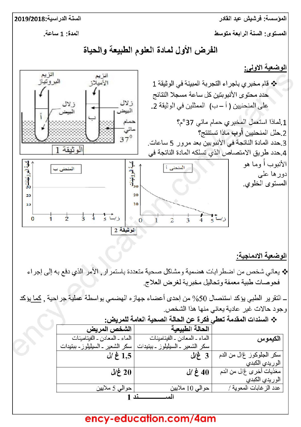 فرض في العلوم الطبيعية الفصل الأول السنة الرابعة متوسط رقم 20