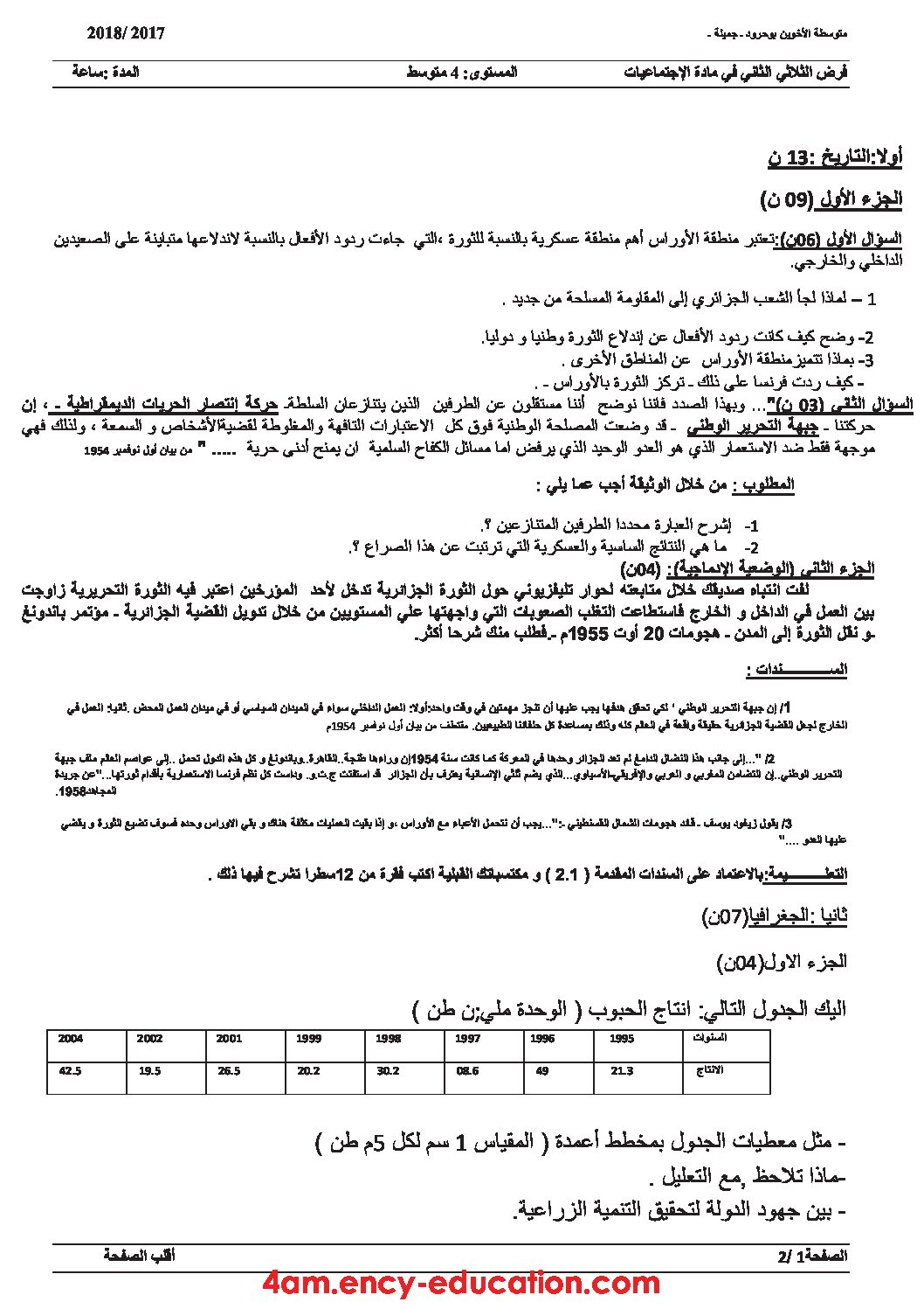 فرض في التاريخ والجغرافيا الفصل الثاني السنة الرابعة متوسط رقم 20