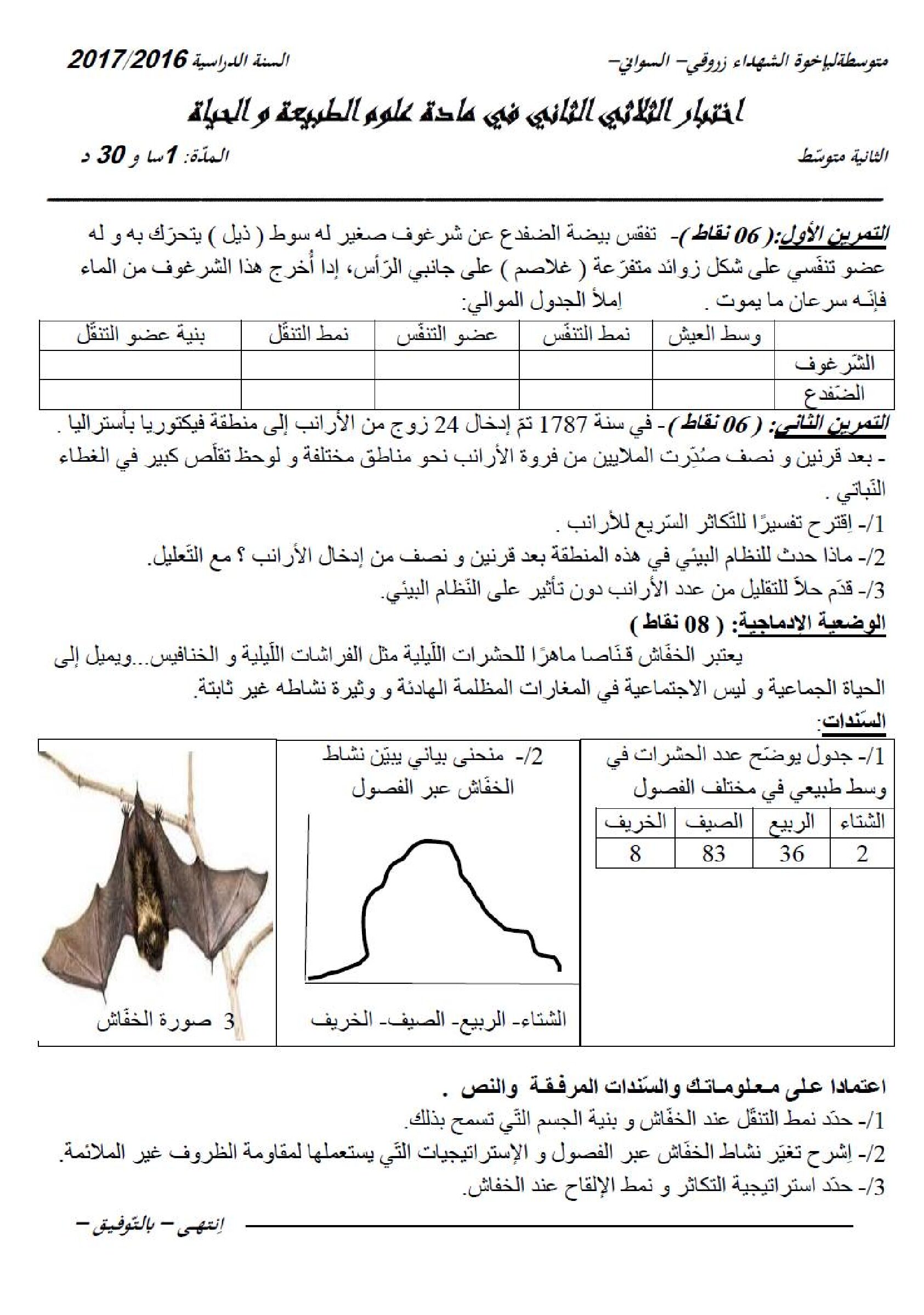 اختبار في العلوم الطبيعية الفصل الثاني السنة الثانية متوسط رقم 21