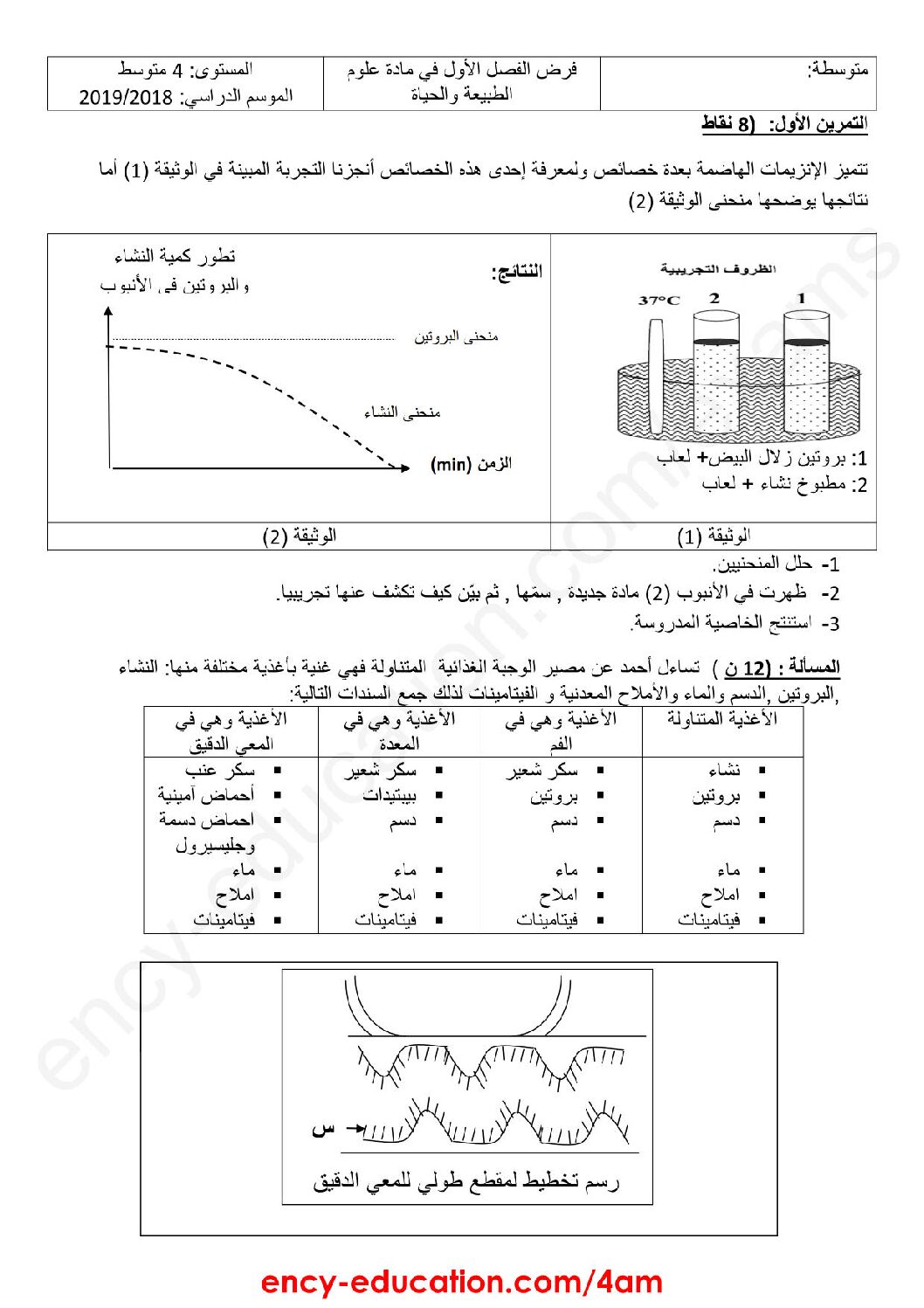 فرض في العلوم الطبيعية الفصل الأول السنة الرابعة متوسط رقم 21