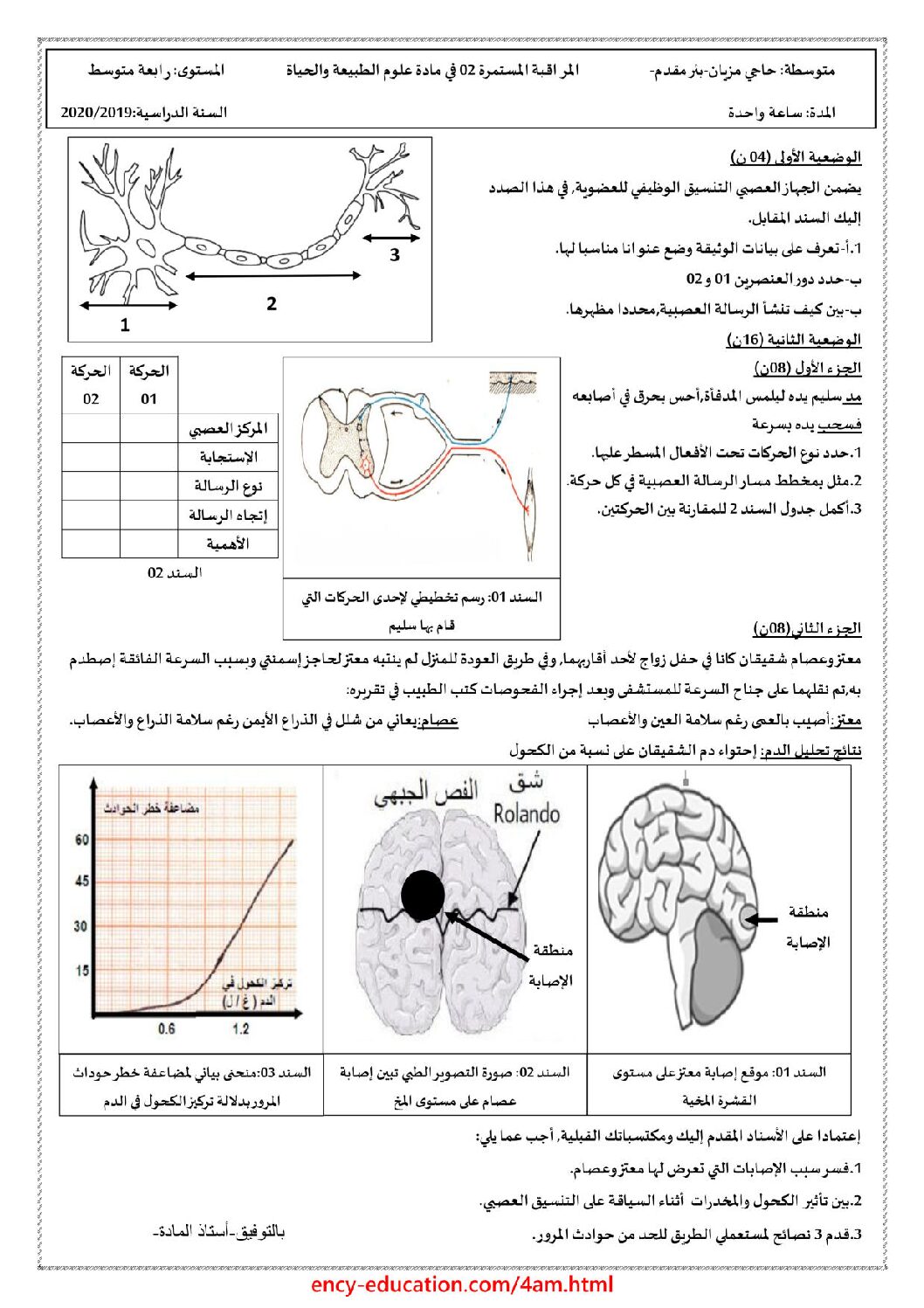 فرض في العلوم الطبيعية الفصل الثاني السنة الرابعة متوسط رقم 21