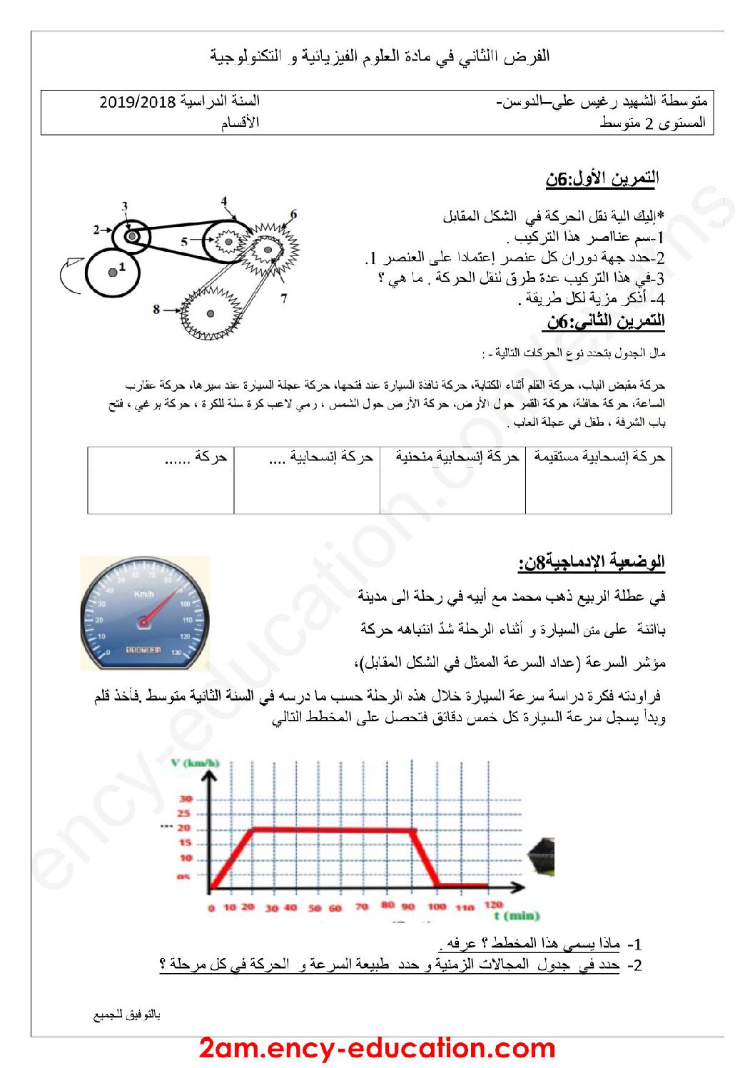 فرض في العلوم الفيزيائية الفصل الثاني السنة الثانية متوسط رقم 22