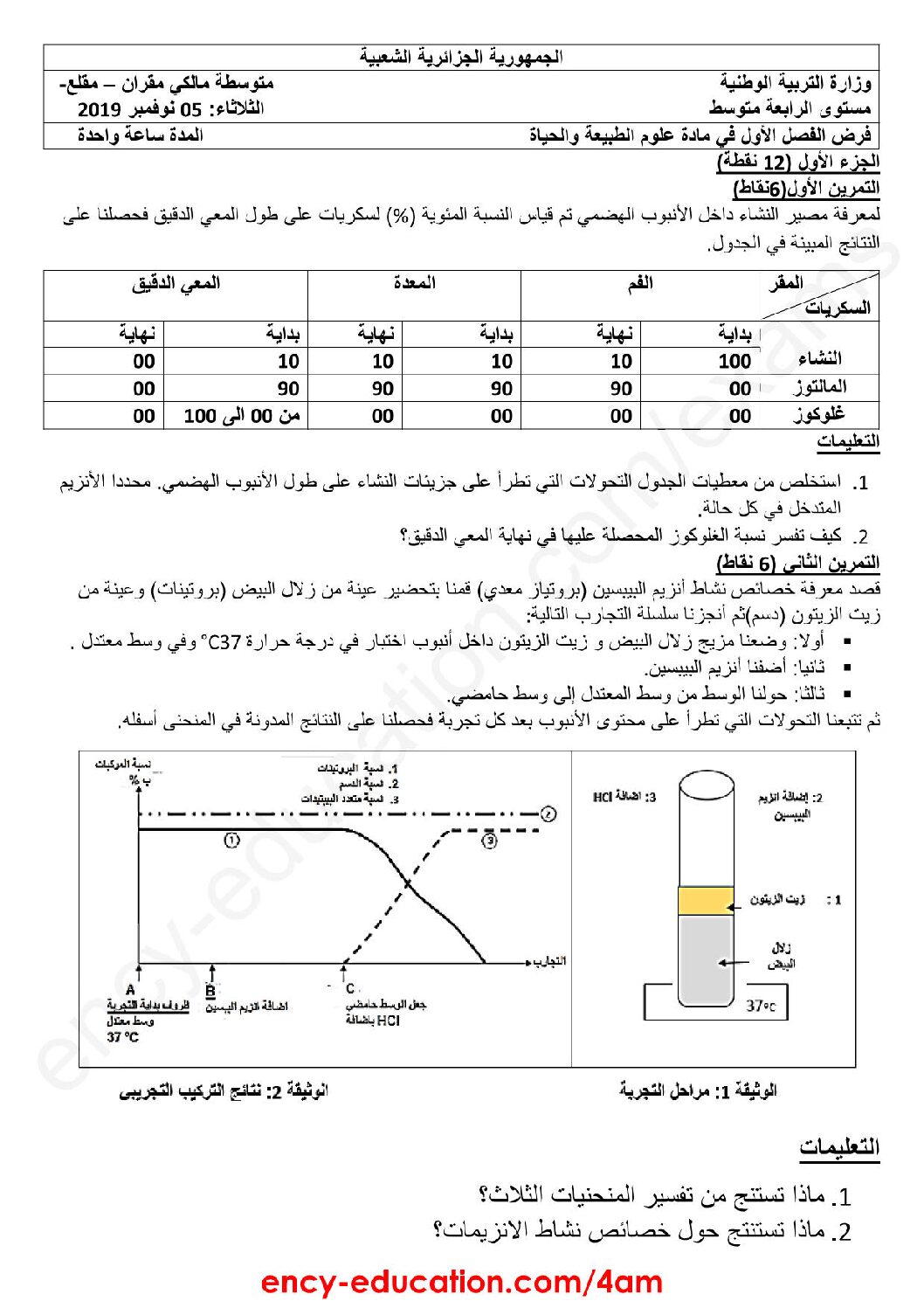 فرض في العلوم الطبيعية الفصل الأول السنة الرابعة متوسط رقم 24 مع التصحيح