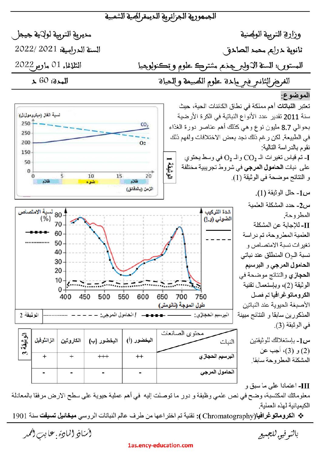 فرض في العلوم الطبيعية الفصل الثاني السنة الأولى ثانوي رقم 26