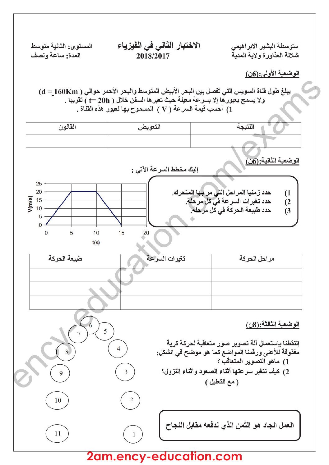 اختبار في العلوم الفيزيائية الفصل الثاني السنة الثانية متوسط رقم 28