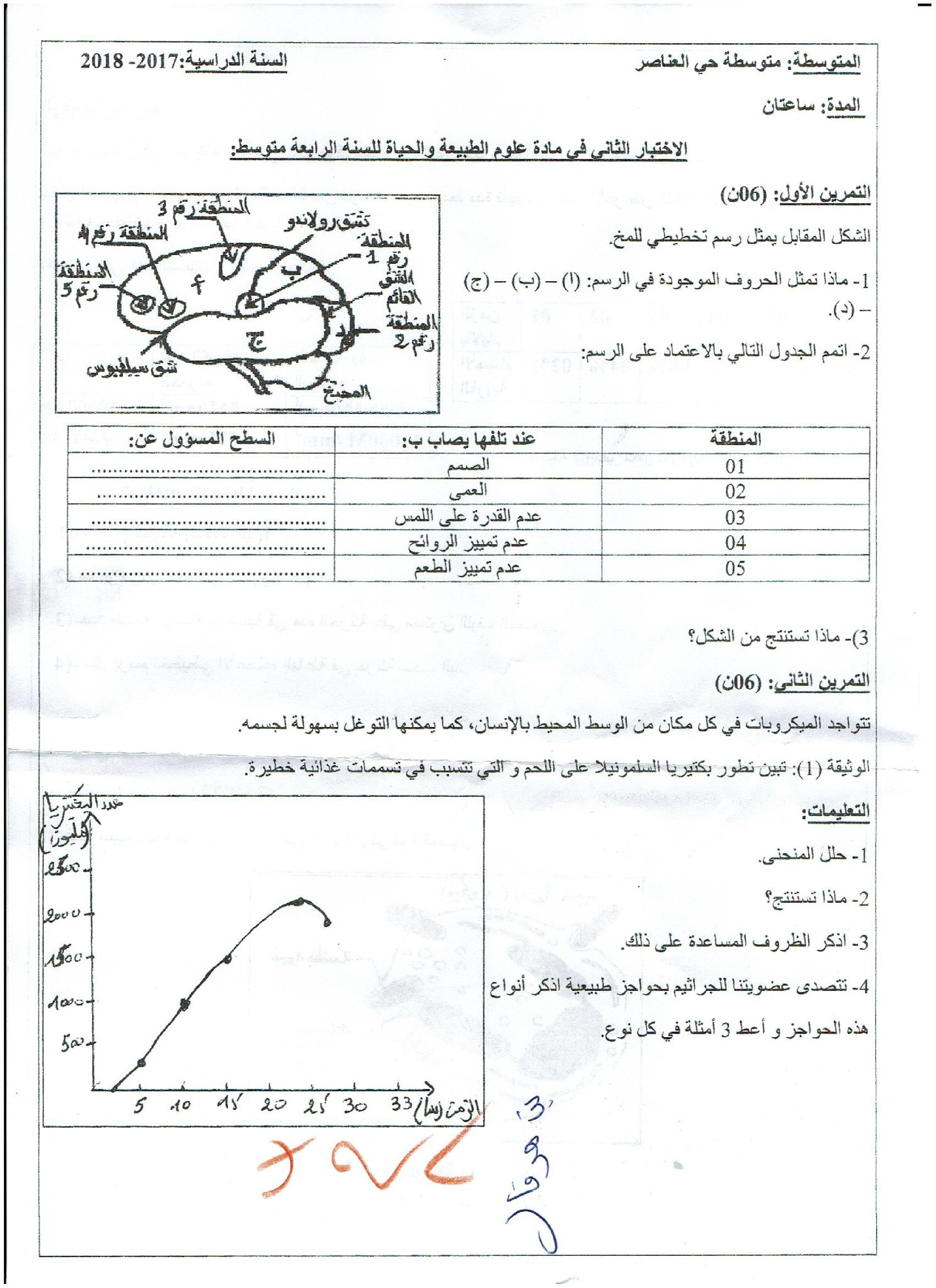 اختبار في العلوم الطبيعية الفصل الثاني السنة الرابعة متوسط رقم 29