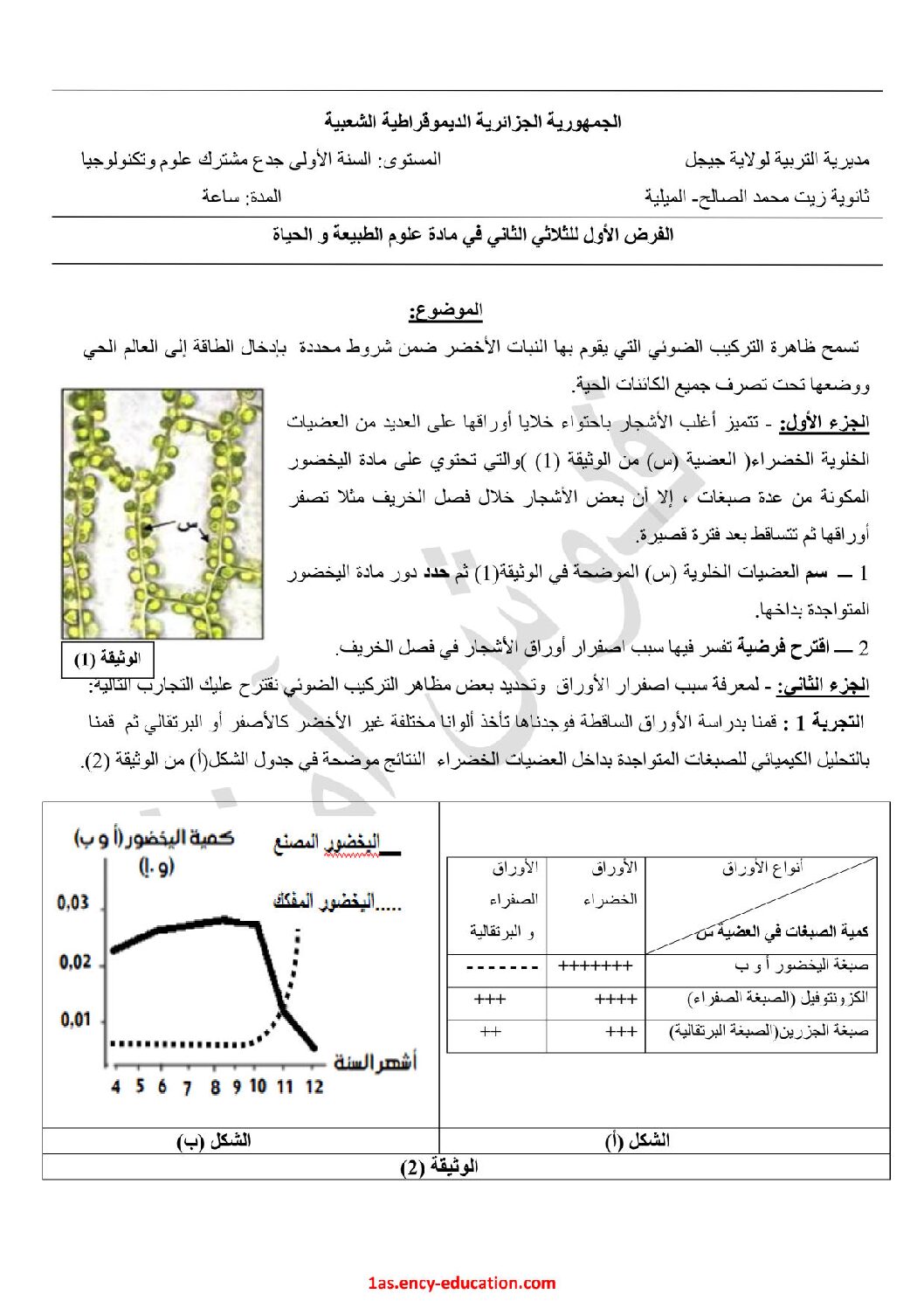 فرض في العلوم الطبيعية الفصل الثاني السنة الأولى ثانوي رقم 29 مع التصحيح