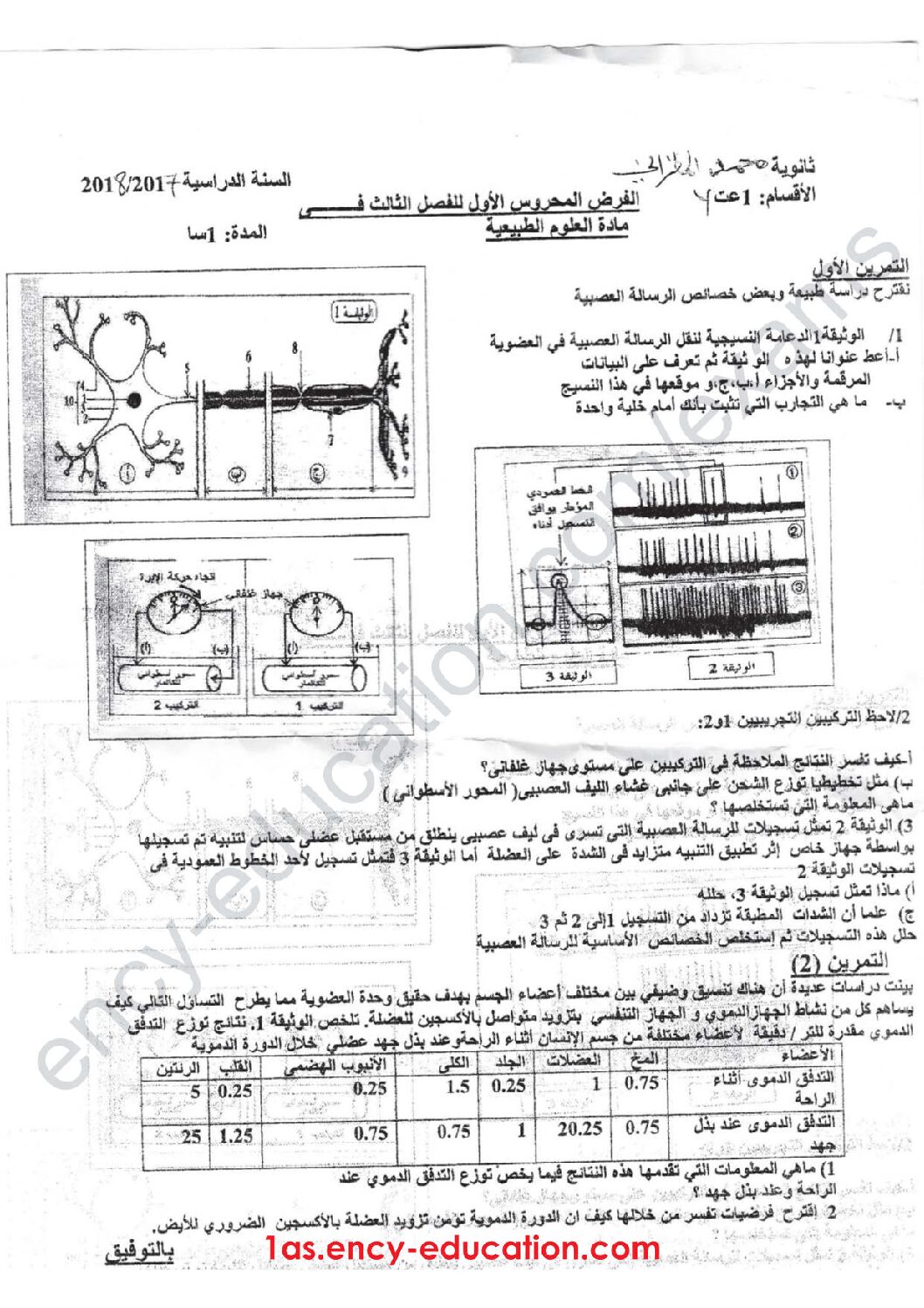 فرض في العلوم الطبيعية الفصل الثالث السنة الأولى ثانوي رقم 3