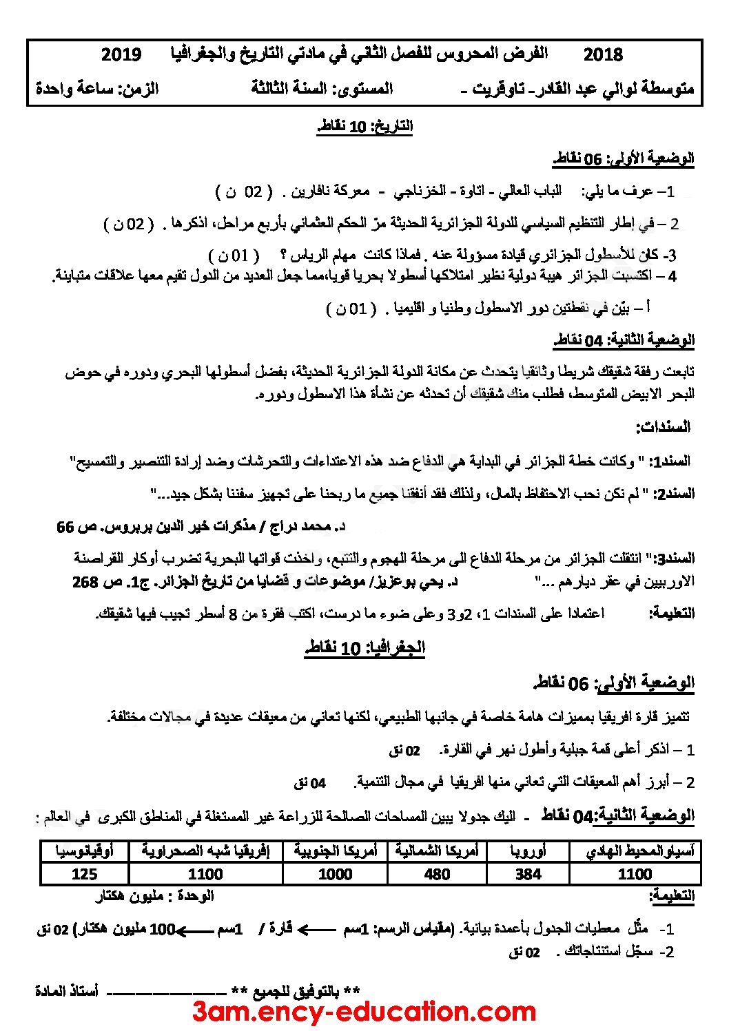 فرض في التاريخ والجغرافيا الفصل الثاني السنة الثالثة متوسط رقم 3