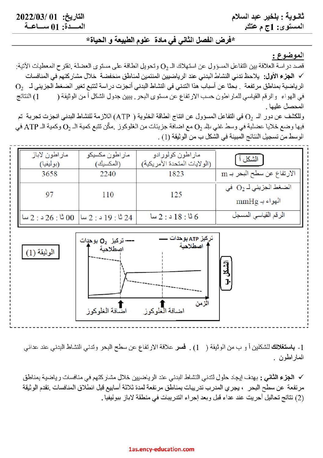 فرض في العلوم الطبيعية الفصل الثاني السنة الأولى ثانوي رقم 31 مع التصحيح