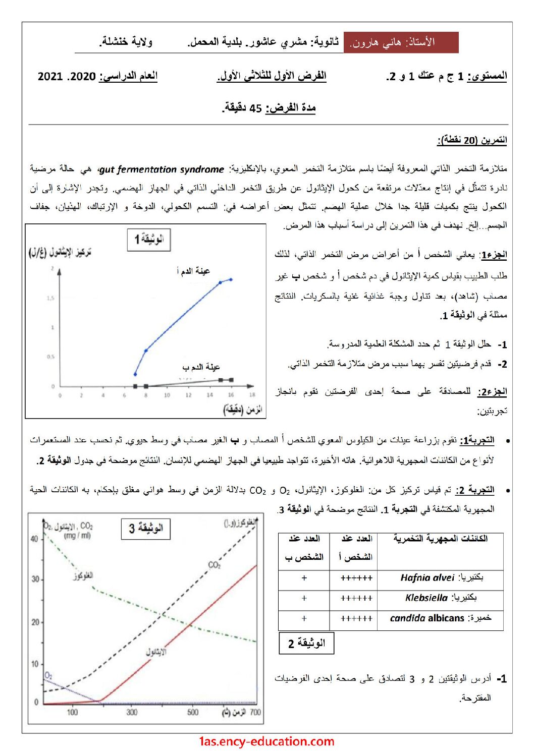 فرض في العلوم الطبيعية الفصل الأول السنة الأولى ثانوي رقم 35