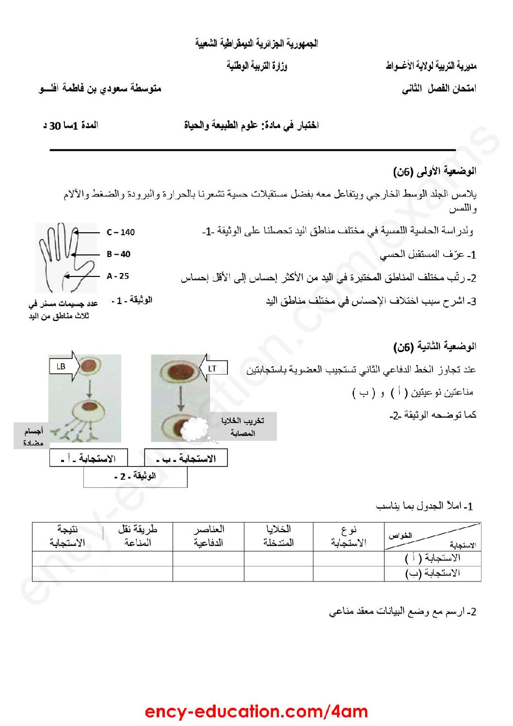 اختبار في العلوم الطبيعية الفصل الثاني السنة الرابعة متوسط رقم 39 مع التصحيح