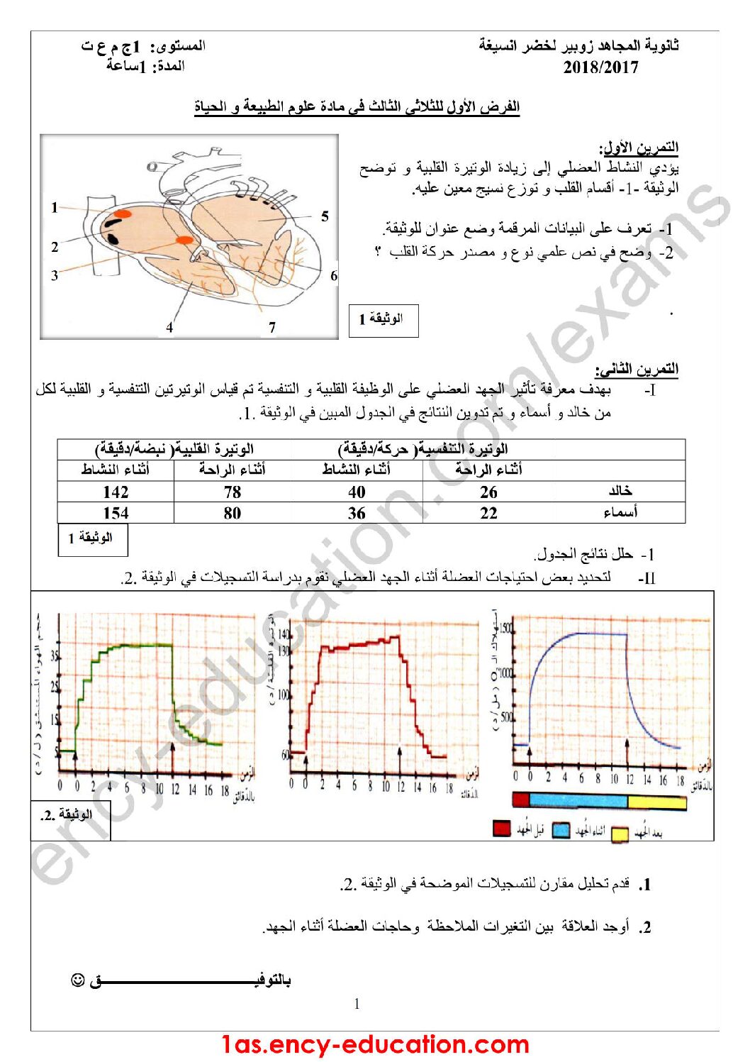 فرض في العلوم الطبيعية الفصل الثالث السنة الأولى ثانوي رقم 4