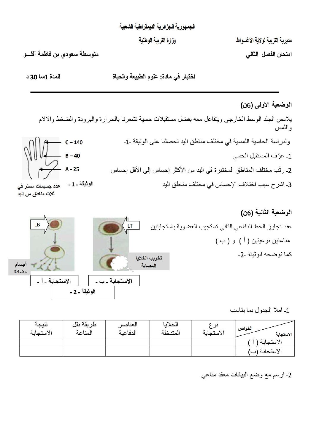 اختبار في العلوم الطبيعية الفصل الثاني السنة الرابعة متوسط رقم 40 مع التصحيح
